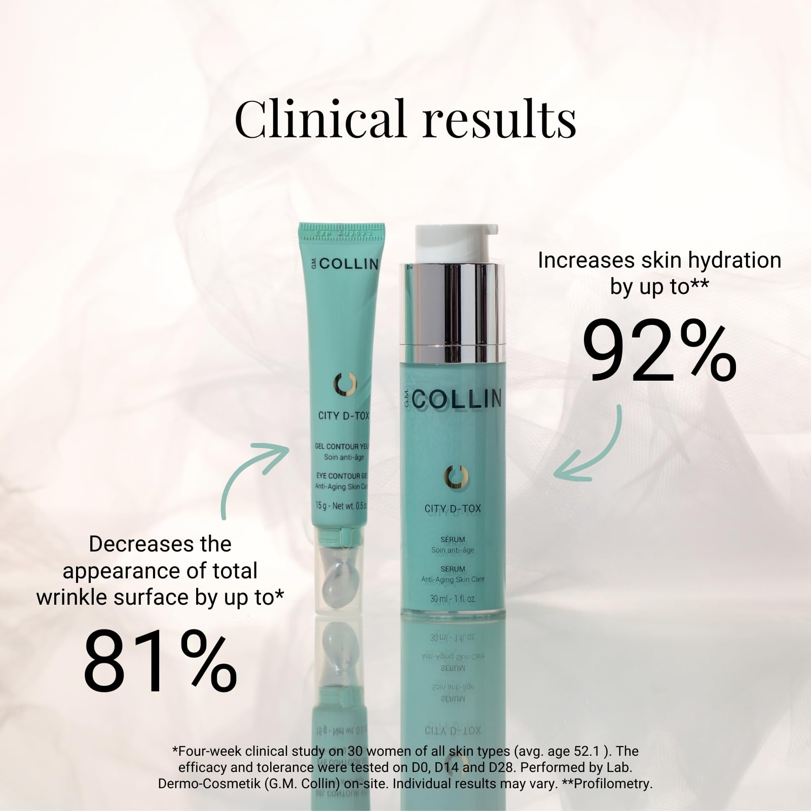 G.M. Collin City D-Tox Eye Contour | Anti-Aging Serum Gel For Dark Circles And Wrinkles | Refreshes The Eye Contour Area