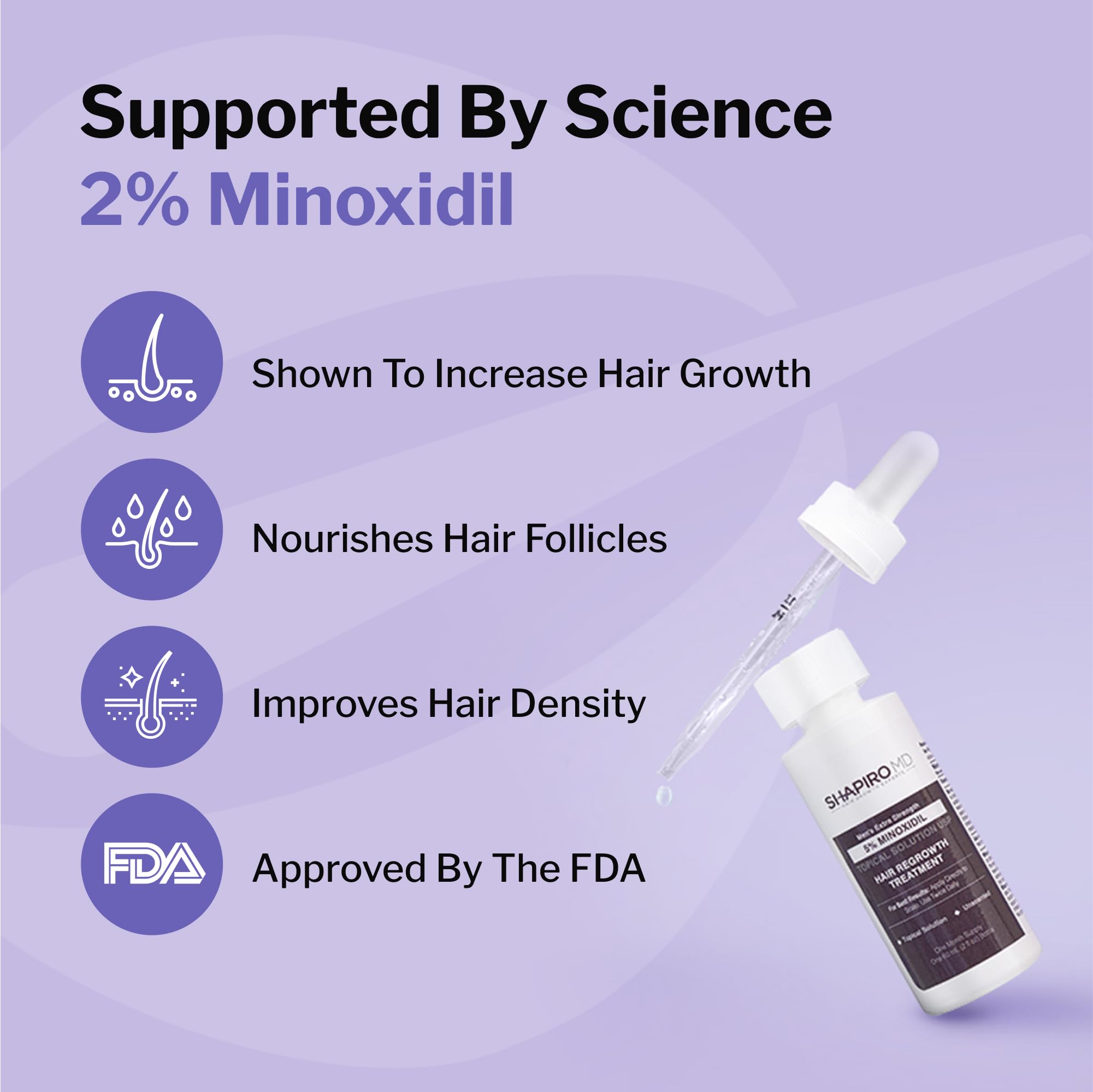 Shapiro MD Hair Growth Experts Women's Regrowth Kit Plus: Shampoo, Conditioner, 2% Minoxidil, Leave-In Foamer. Anti Hair Loss an