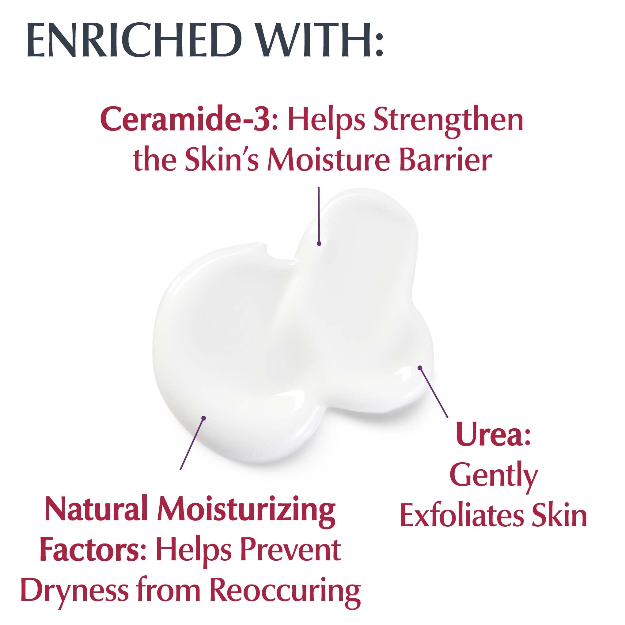 Eucerin Roughness Relief Body Lotion, Unscented Body Lotion For Dry Skin, 169 Fl Oz Pump Bottle