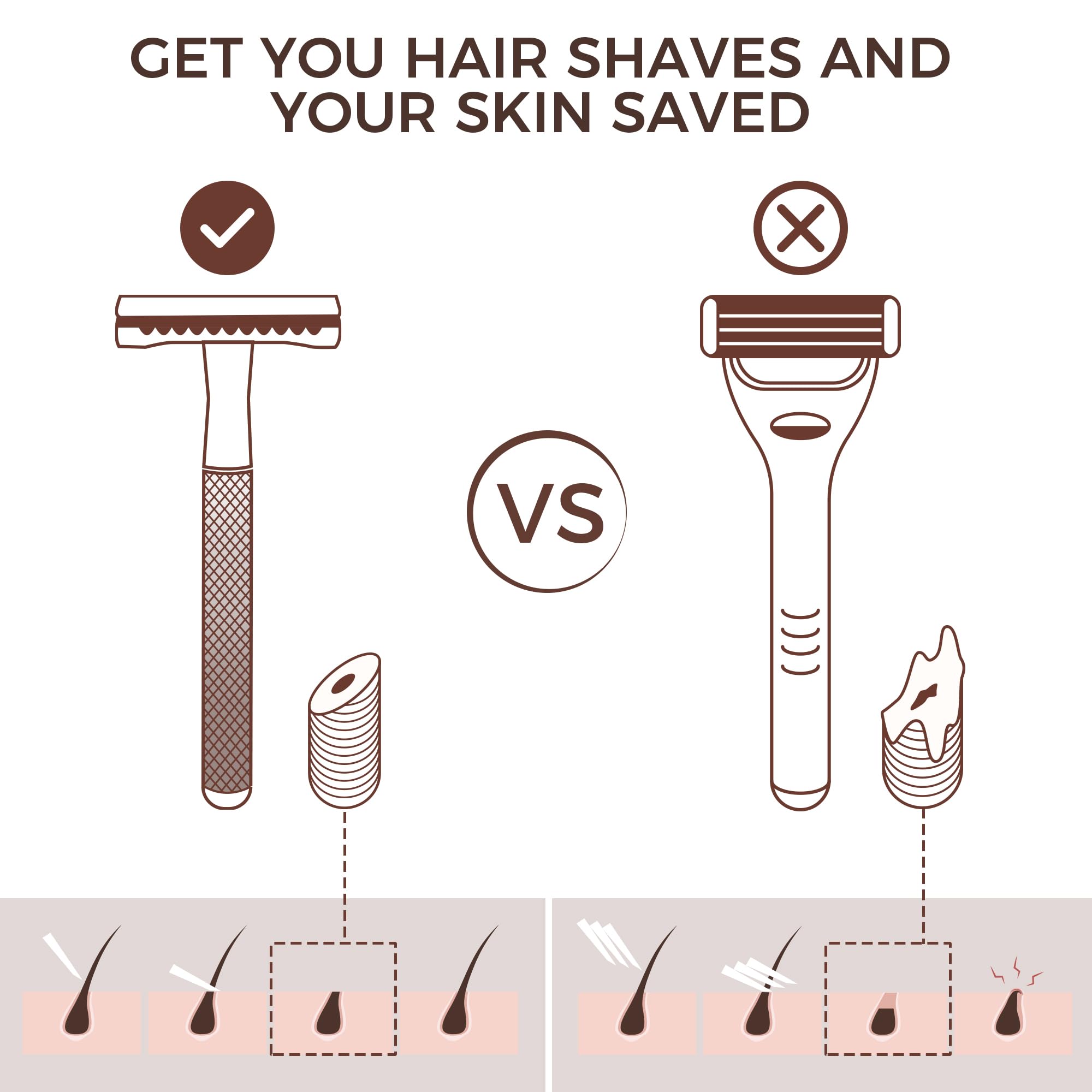 Zomchi Double Edge Safety Razor With Stand, Women Razor With 10 Double Edge Safety Razor Blades, Plastic Free Metal Razor - Whit