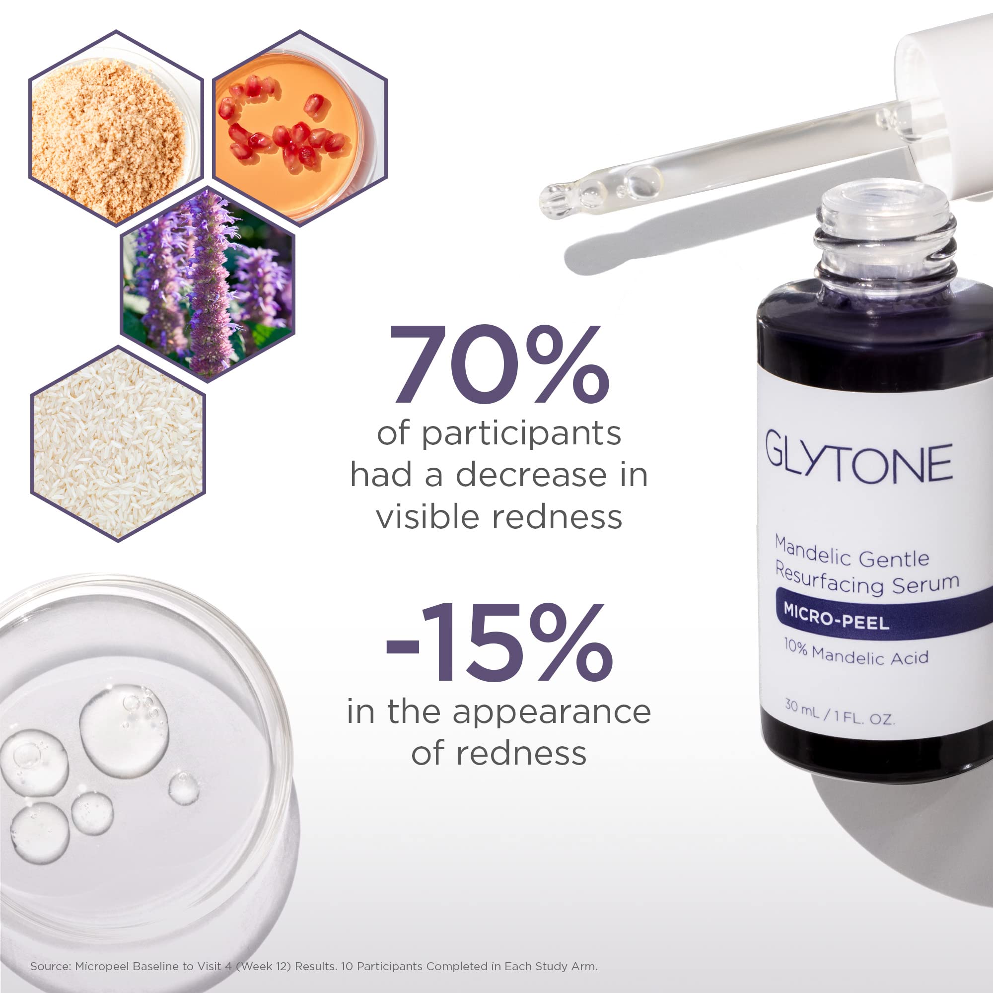 Glytone Micro-Peel Mandelic Gentle Resurfacing Serum - With 10% Mandelic Acid - For Redness-Prone Skin - Vegan, Paraben & Fragra
