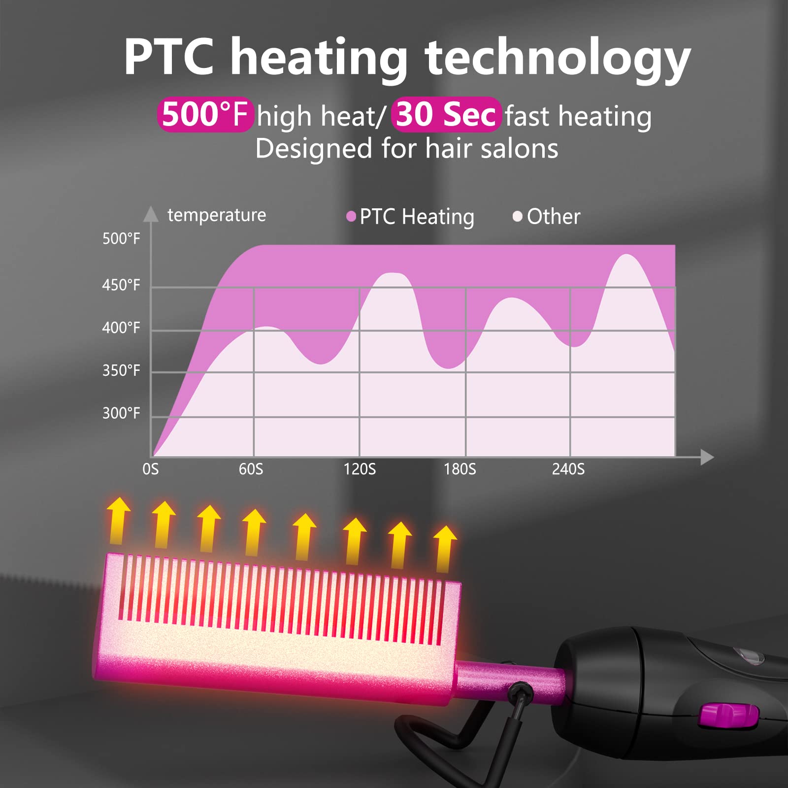 Dan Technology Electric Hot Comb, Ceramic Hot Comb, 500F, Temperature Adjustable, 60 Min Shut Off, For Wigs, Electric Straighten