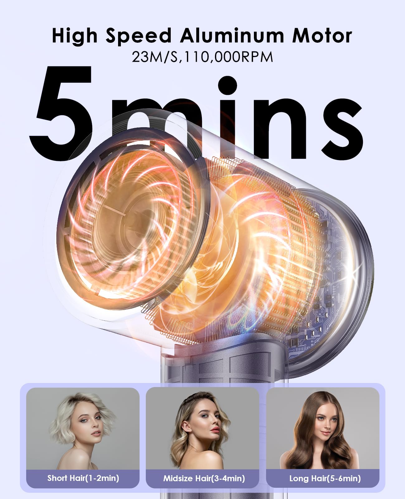 OSOU Hair Dryer, High Speed Fast Drying Hair Dryers, Negative Ionic Portable Blow Dryer with 110000 RPM Brushless Motor, Lightwe