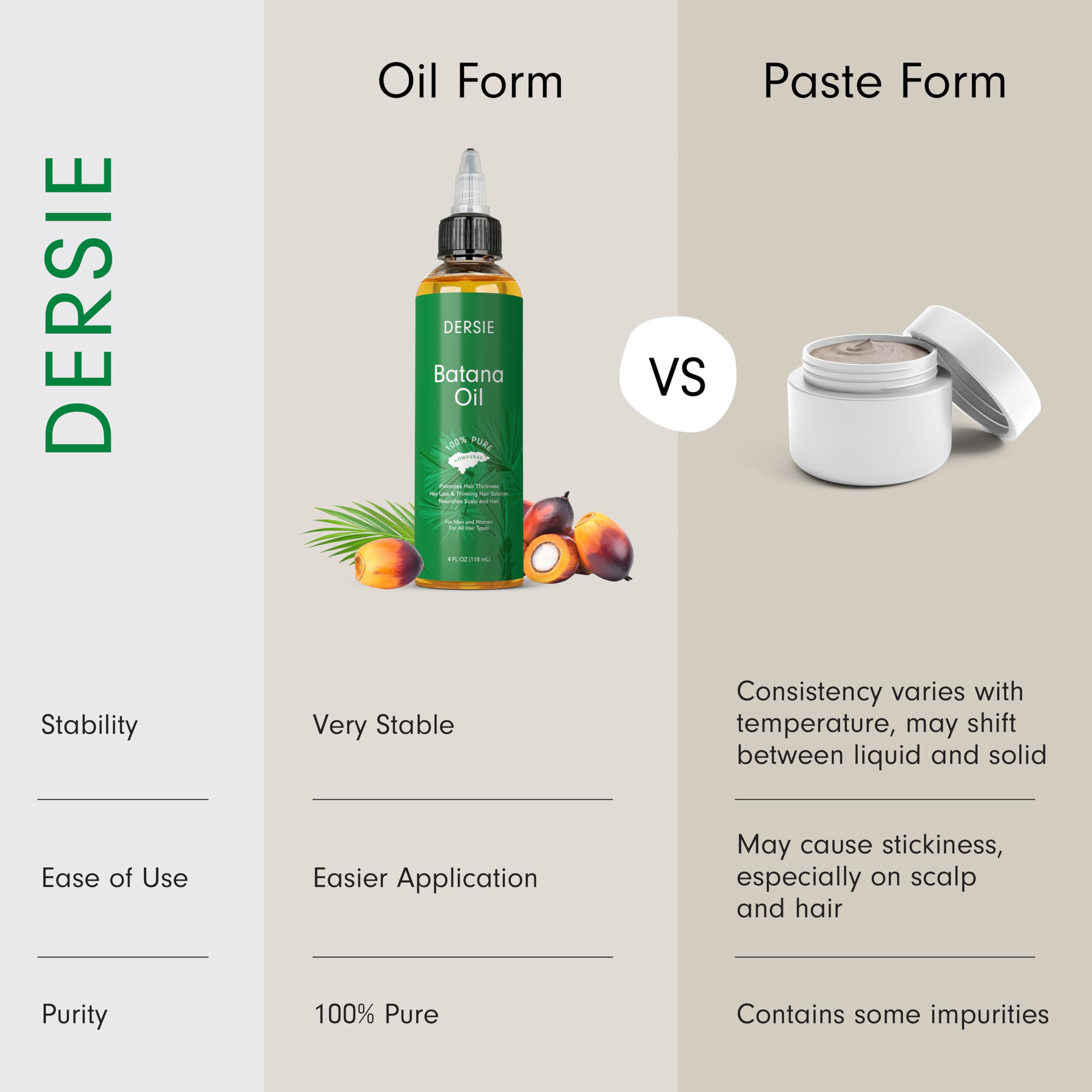 Dersie Batana Oil For Hair Growth: Dr Sebi Organic Raw Batana Oil From Honduras - 100% Pure & Natural - For Thicker & Stronger H