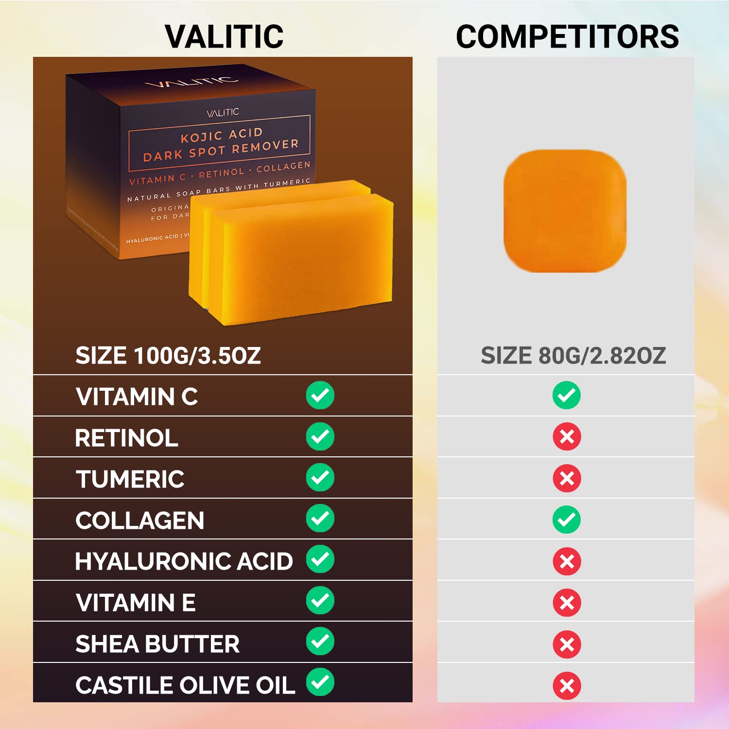 Valitic Kojic Acid Dark Spot Remover Soap Bars With Vitamin C, Retinol, Collagen, Turmeric - Original Japanese Complex Infused W