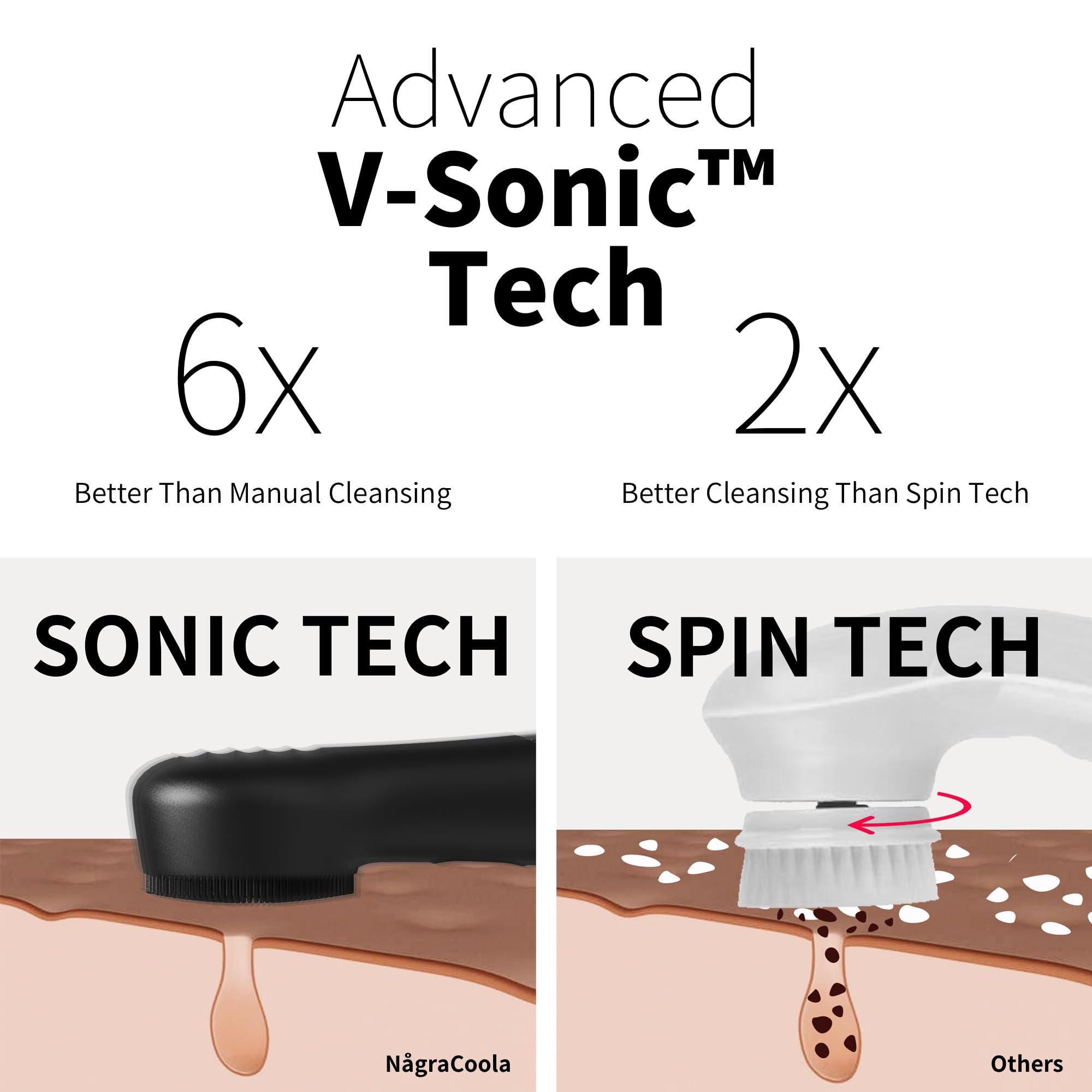 Ngracoola Clie Silicone Face Scrubber, Facial Cleansing Brush, Rechargeable, Waterproof Face Scrub Brush For Deep Cleansing, Exf