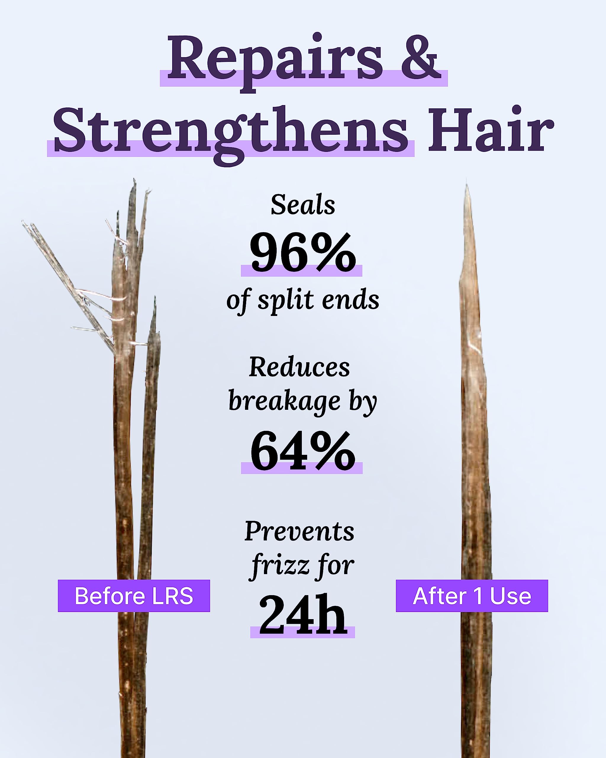 Keranique Hair Thickening Spray - Lift & Repair Volumizing Spray for Instant Volume, Texture - Styling Texturizing Spray For Fin