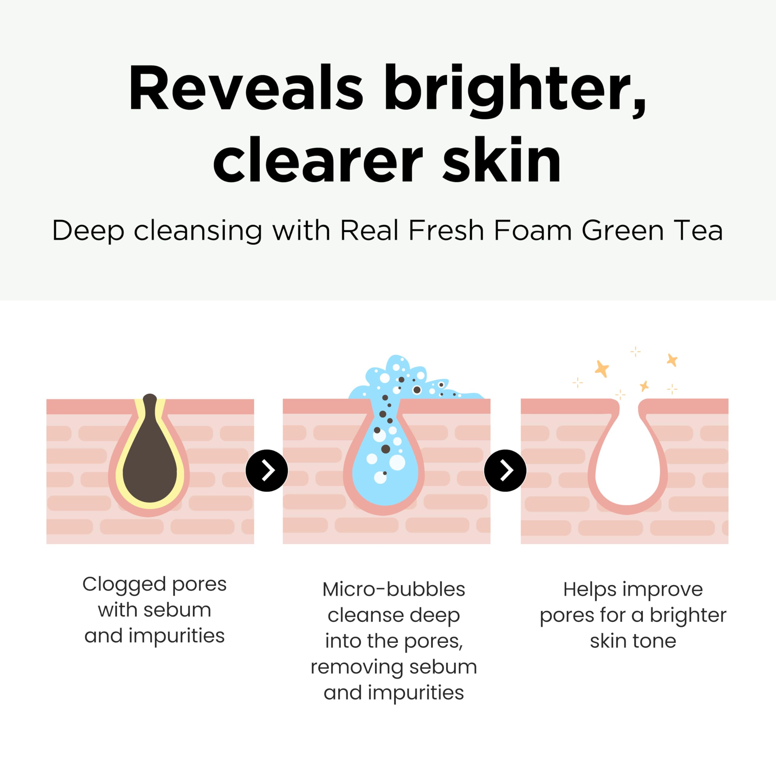 Dermalogy By Neogenlab Real Fresh Foam Cleanser, Green Tea 5.6 Fl Oz (160G) - Soothing & Hydrating Gentle Cleansing Foam With Re