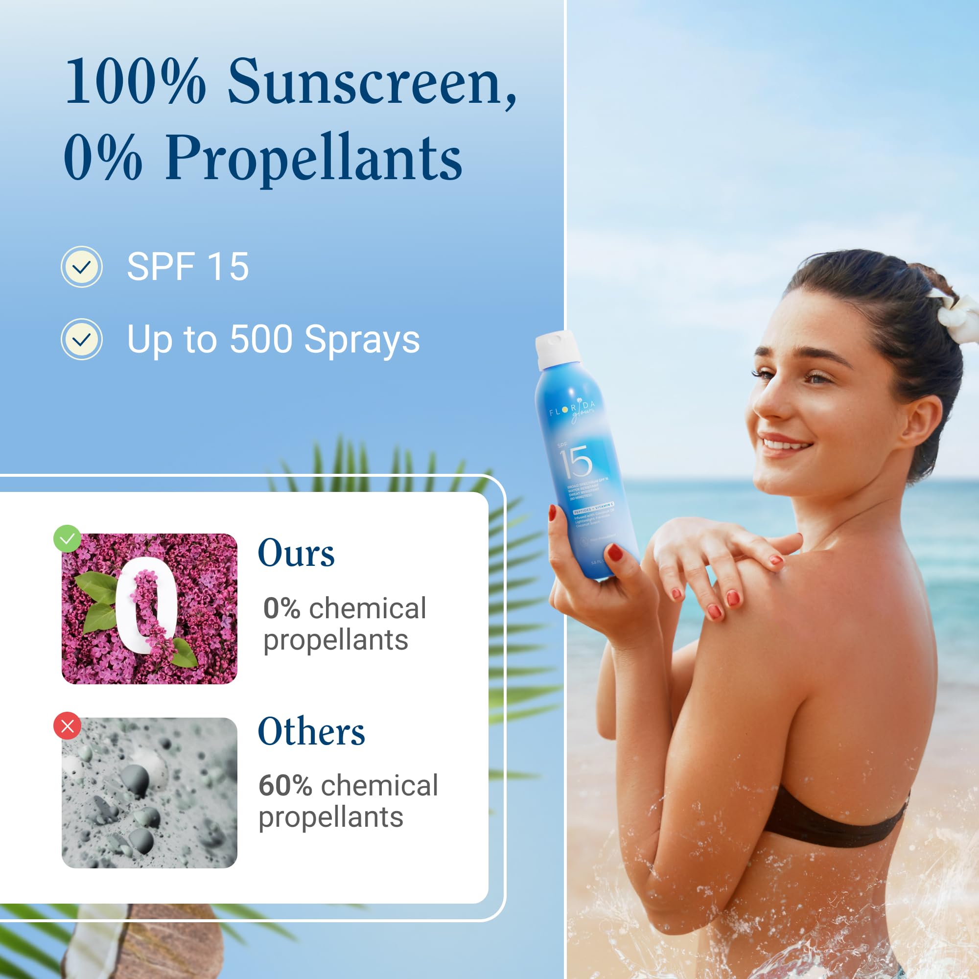 Sunscreen Spray By Florida Glow - 1 Pack Reef Friendly Spf 15 Water Resistant Sunblock For Sun Skin Care & Protection - 100% Sun
