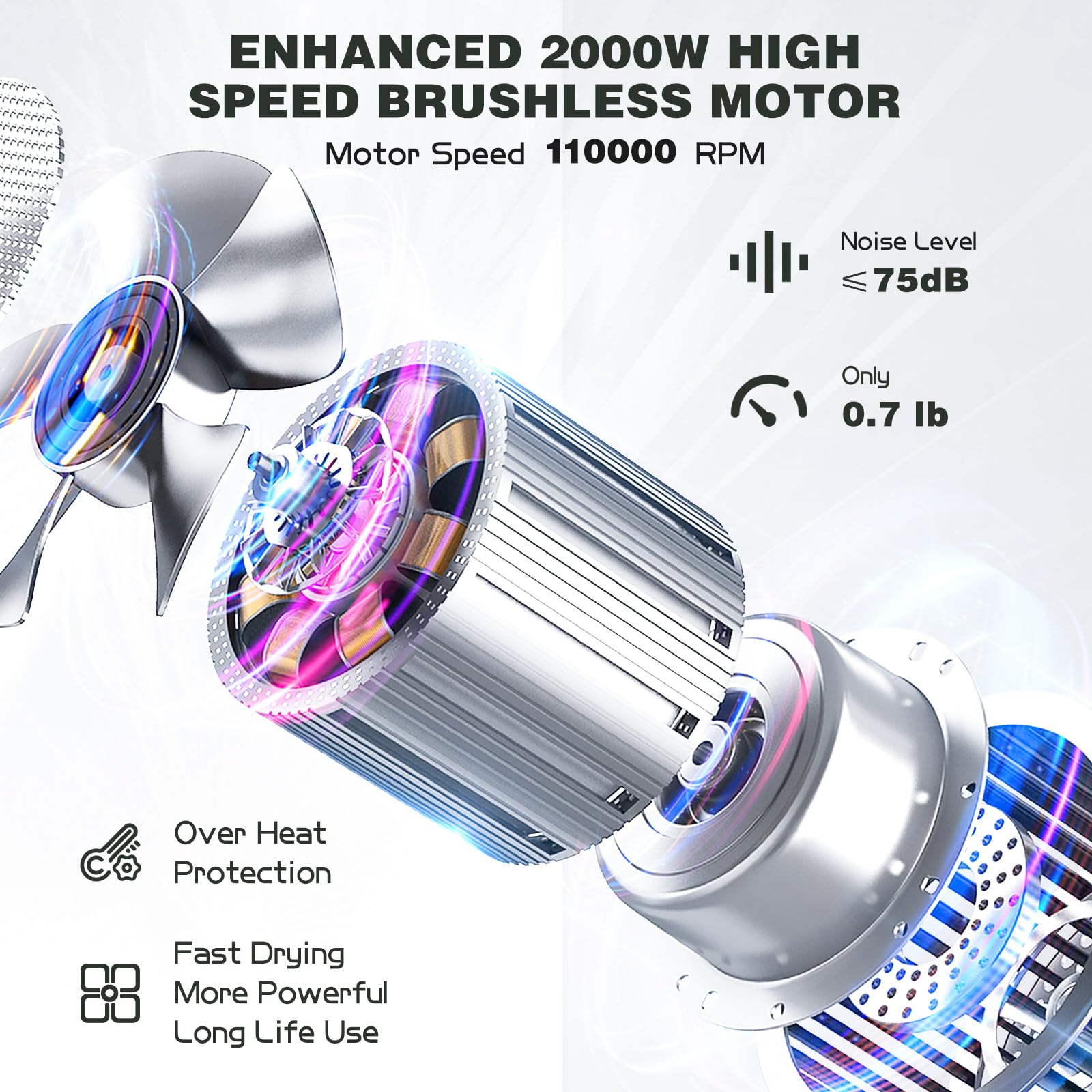 Slopehill Hair Dryer - Professional Ionic Hairdryer, High-Speed Blow Dryer For Fast Drying, Home & Salon & Travel, Low Noise, Li