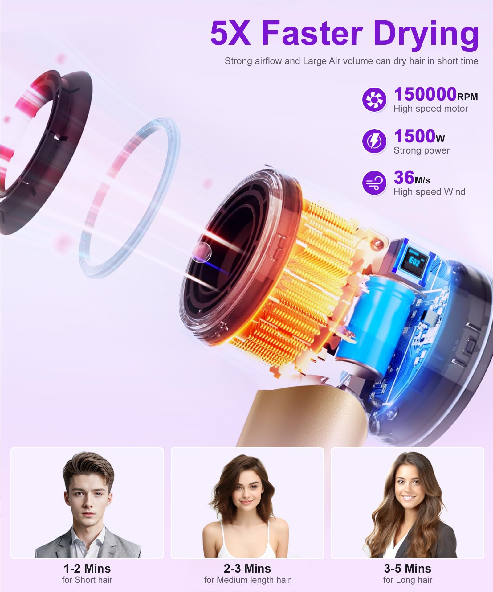 High-Speed Ionic Hair Dryer: 150000 Rpm Brushless Motor 500 Millions Negative Ionic Care Blow Dryer For Fast Drying Low Noise Th