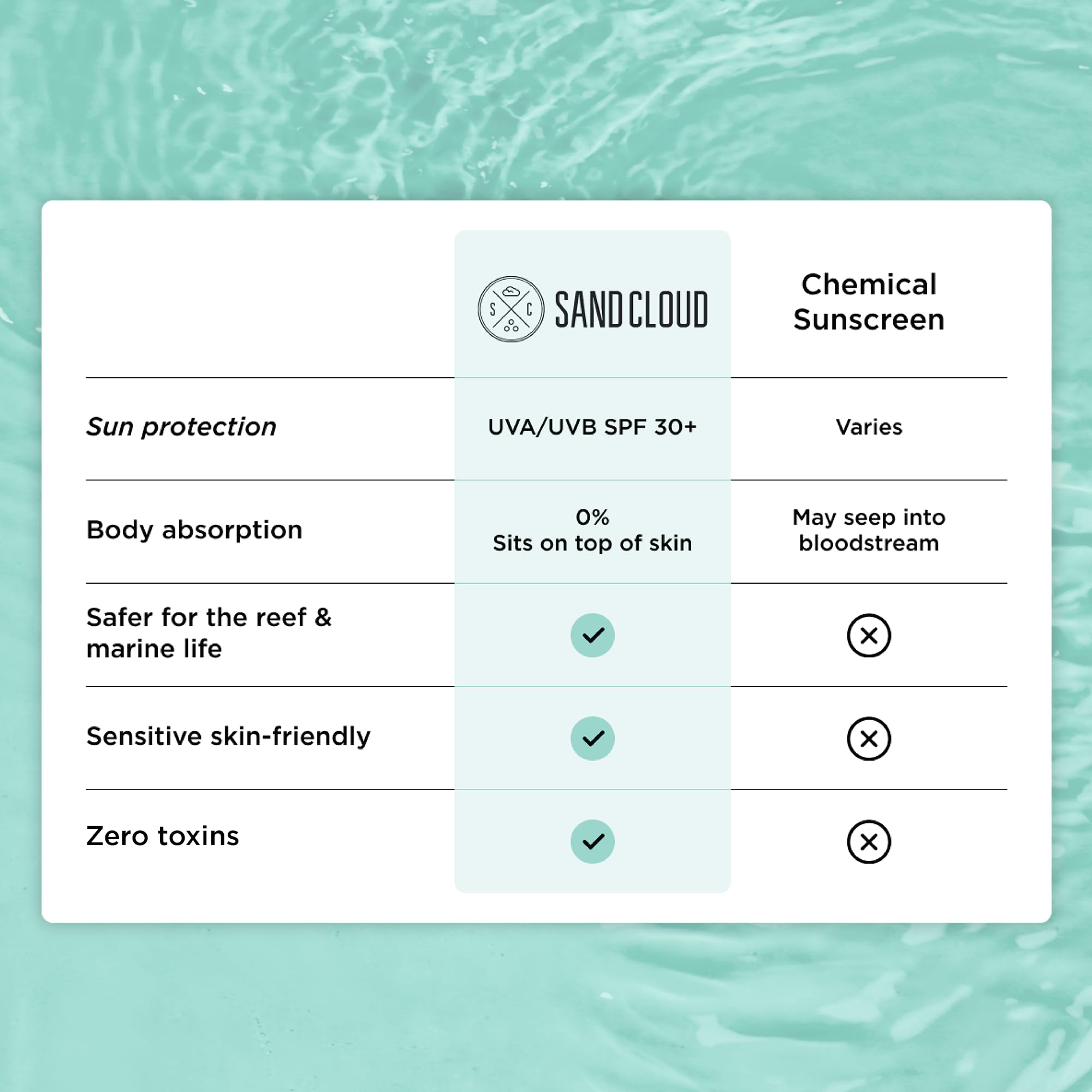 Sand Cloud Broad Spectrum Mineral Sunscreen for Face SPF 30, 1.7 Oz - Zinc Oxide Face Sunscreen for Sensitive Skin - Fragrance-F