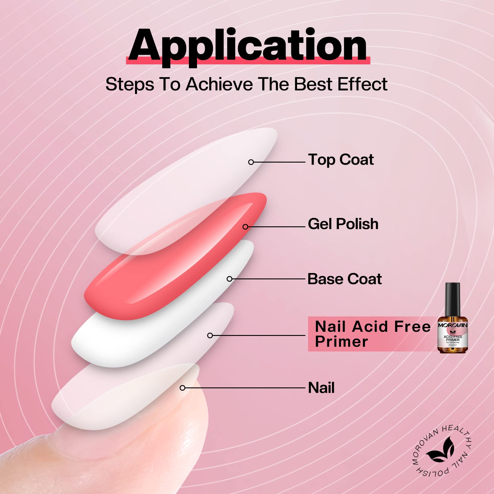 Morovan Acid Free Nail Primer - Professional Nail Primer for Acrylic and Gel Nail Polish No Lift Prep Bond 0.5 oz No Burn Fast A