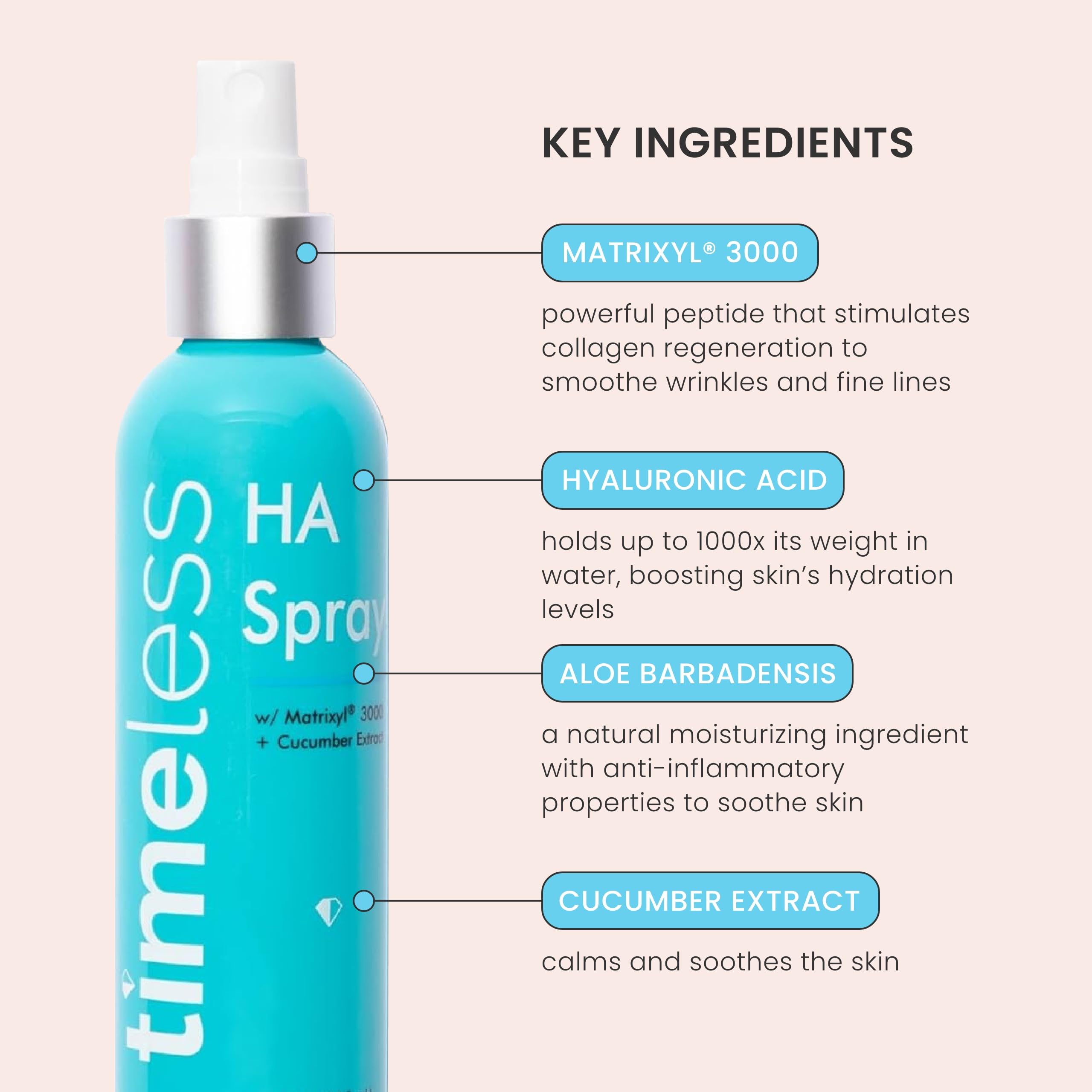 Timeless Skin Care HA Matrixyl 3000 with Cucumber Spray - Skin Mist with Hyaluronic Acid - Fragrance-Free Hydrating Face Spray -