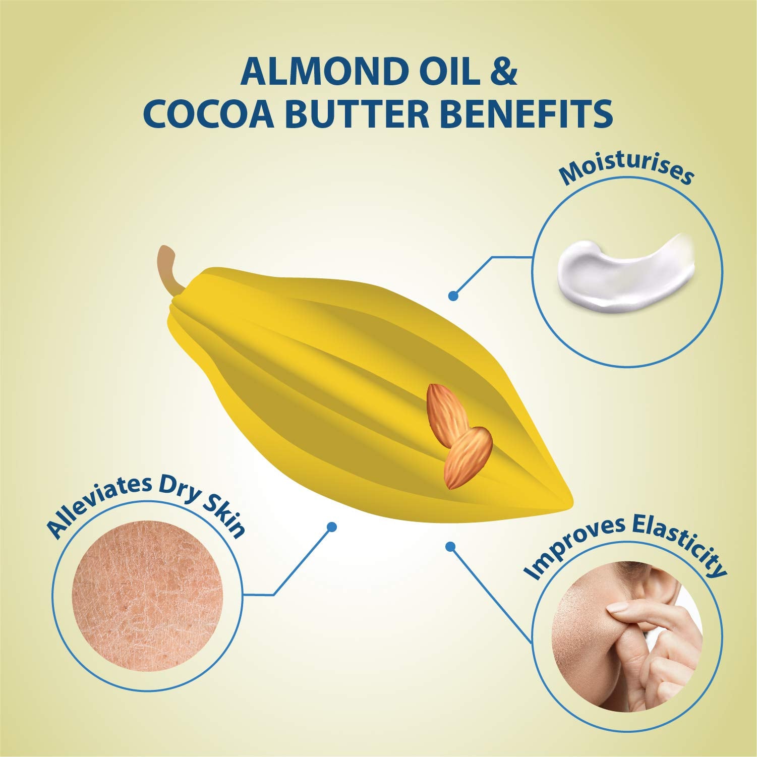 Lovercare Goat'S Milk Shower Cream 3X Moisturising Plus Bio Nutrient (Almond Oil And Cocoa Butter) 40.7 Fl Oz