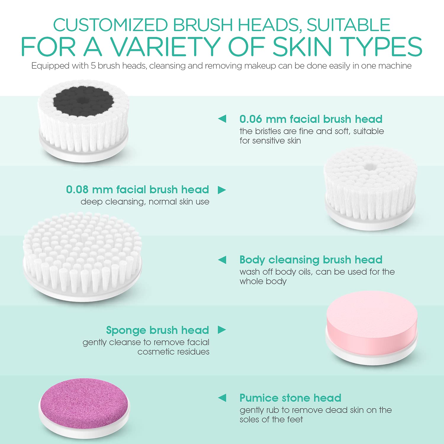 Voyor Facial Cleansing Brush Rechargeable, Spin Face Brush Waterproof 5-In-1 Body Brush Set For Deep Skin Cleansing, Gentle Exfo
