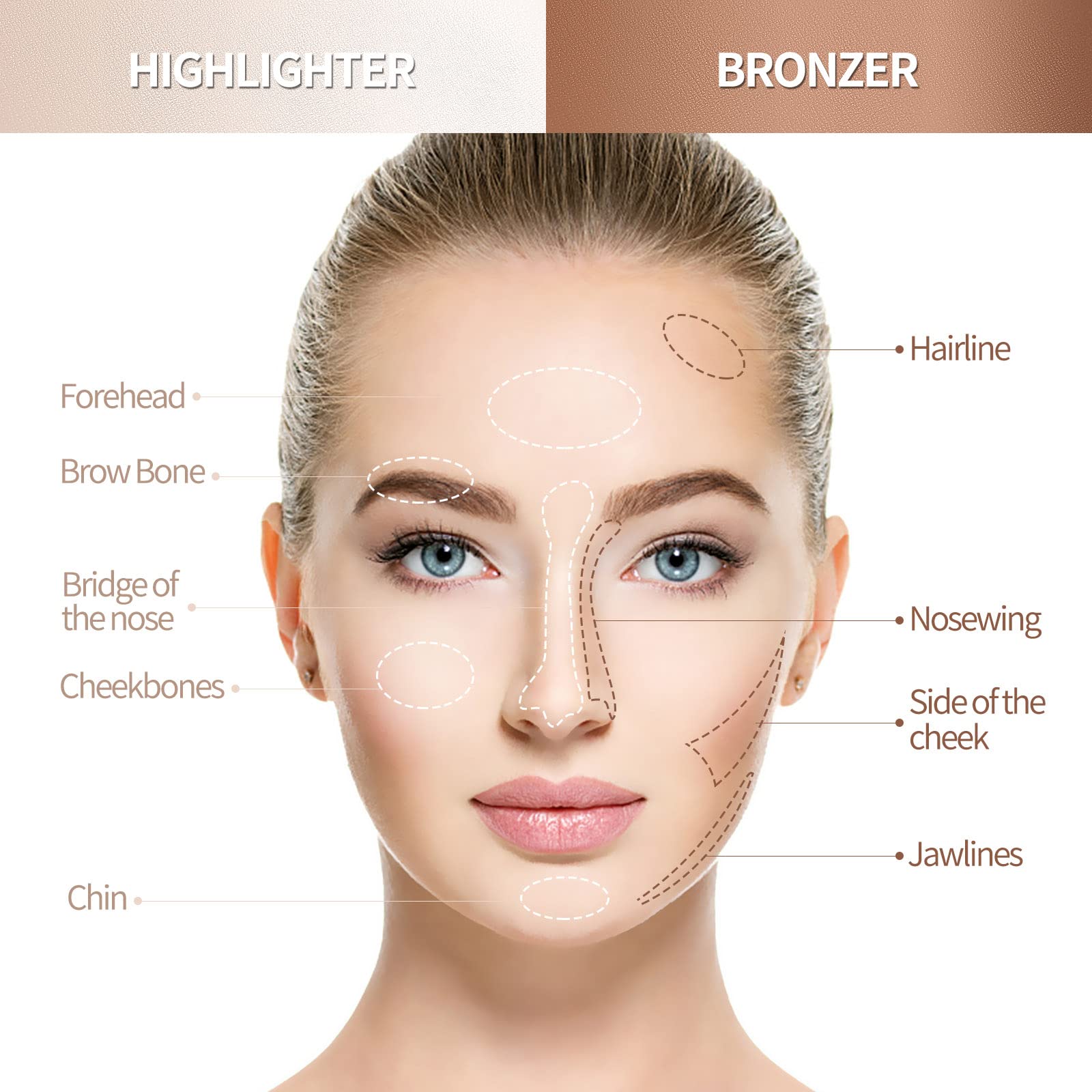 Sumeitang 4 Pcs Cream Contour Foundation Stick, Highlighter & Bronzer Pen, Face Brightens & Shades Pencil, Highlighting Shade Lo