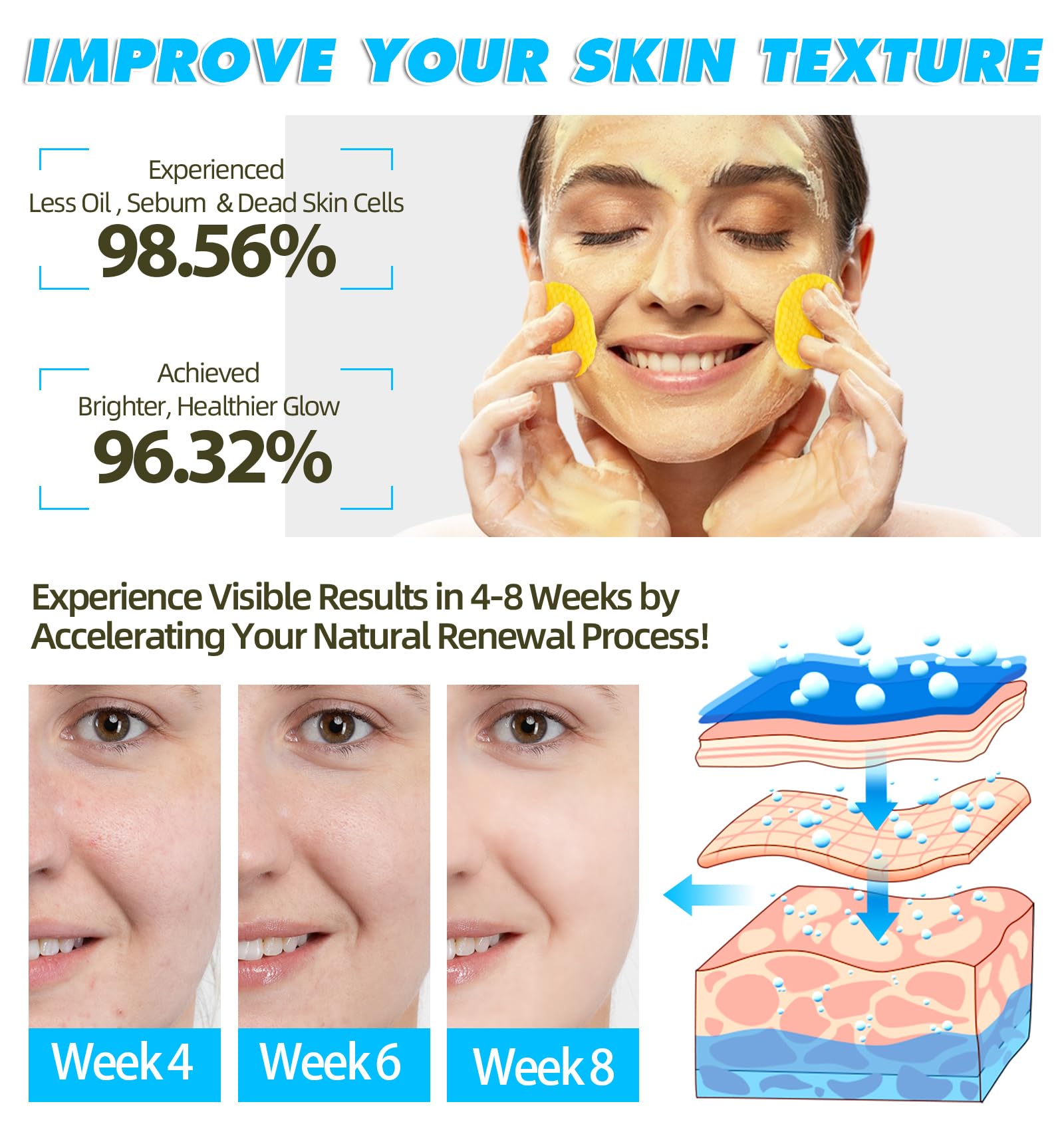 Kojic Acid And Turmeric Cleansing Pads,Turmeric Cleansing Pads, Face Turmeric Kojic Acid Pads, Helps Balance Skin Oil And Water,