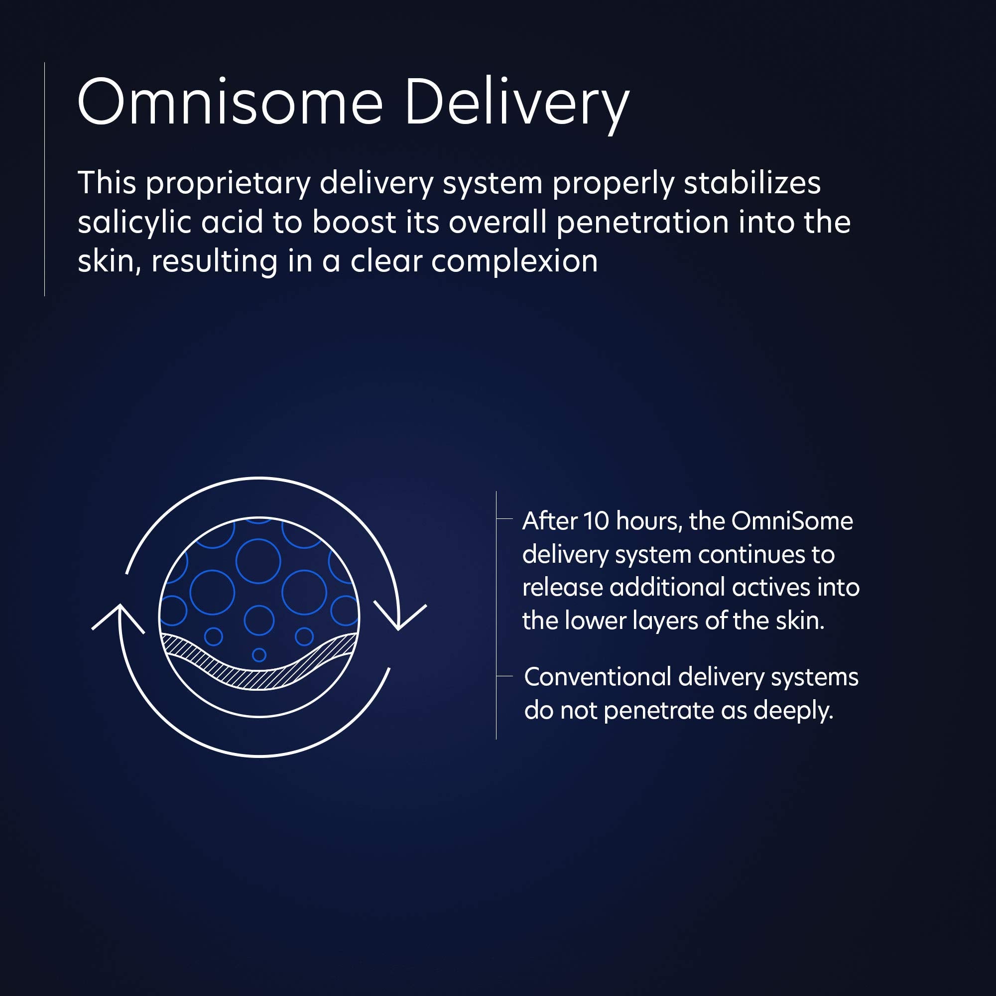 PCA SKIN Acne Gel - 2% Salicylic Acid Spot Treatment, Anti-Acne Serum, 1 fl oz Pump