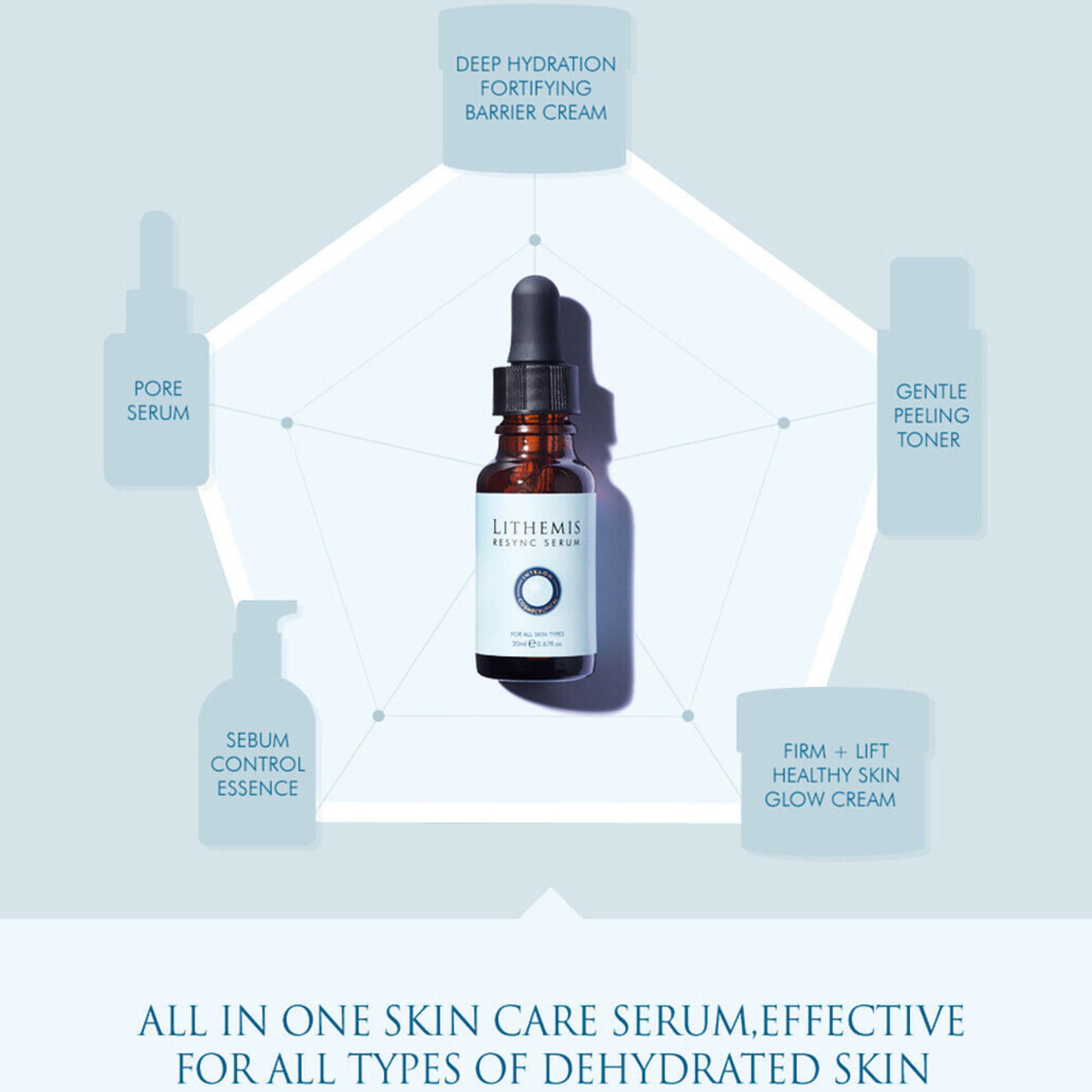 Pore Minimizing Serum for Face - Deep Intensive Hydration - Instant Skin Balancing - Non-Sticky - Non-Greasy Anti-Aging Korean S