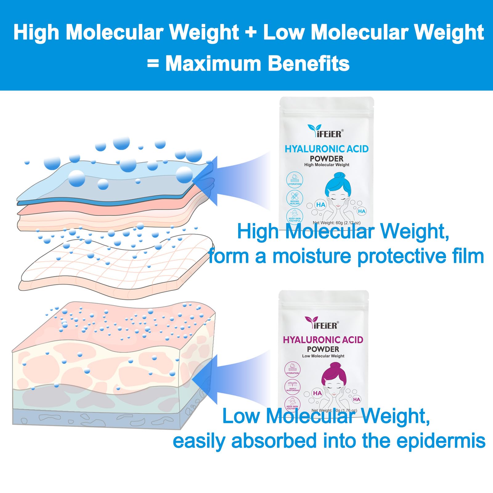 iFEiER Hyaluronic Acid Powder | High Molecular Weight Hyaluronic Acid Serum Powder | 60g(2.12oz) Cosmetics Grade | Sodium Hyalur