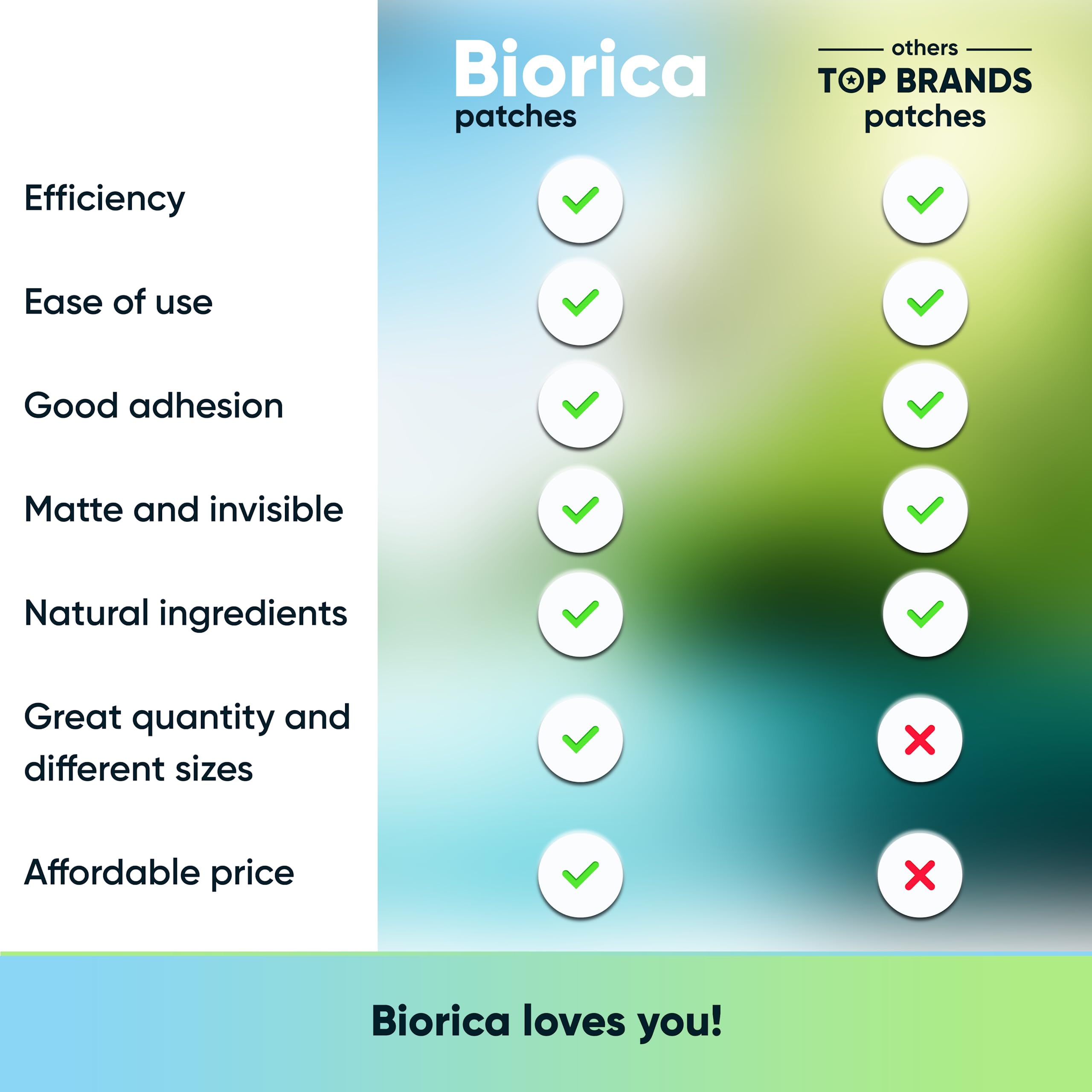 BIORICA Pimple Patches for Face with Tea Tree Oil. Hydrocolloid Acne Pimple Patches. Blemish Patches, Acne Dots, Pimple Stickers