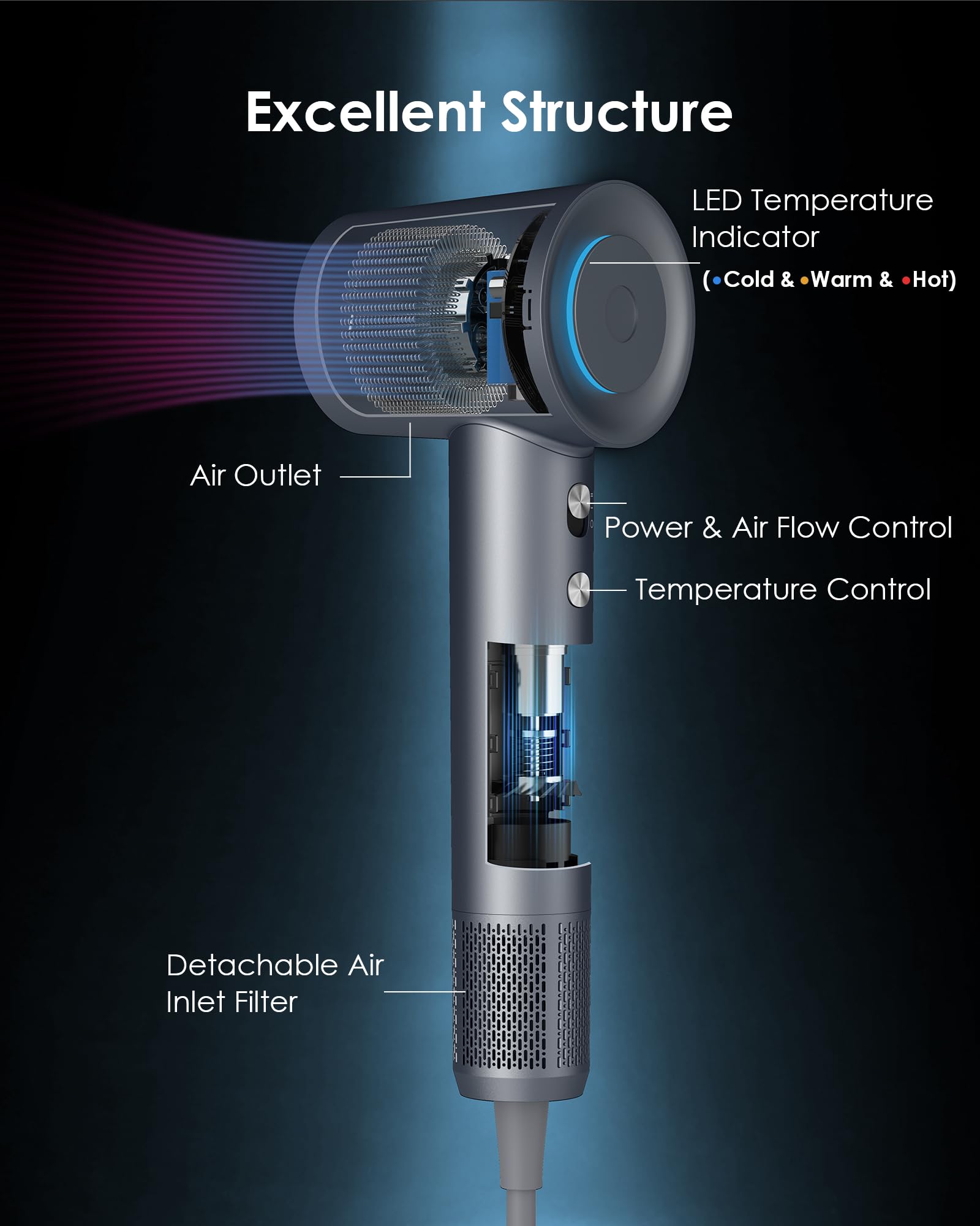 Hair Dryer, Zhiyangfei Negative Ion Blow Dryer, 110, 000 Rpm Brushless Motor, 3 Heat Settings, 360 Rotating Magnetic Nozzle, Hig