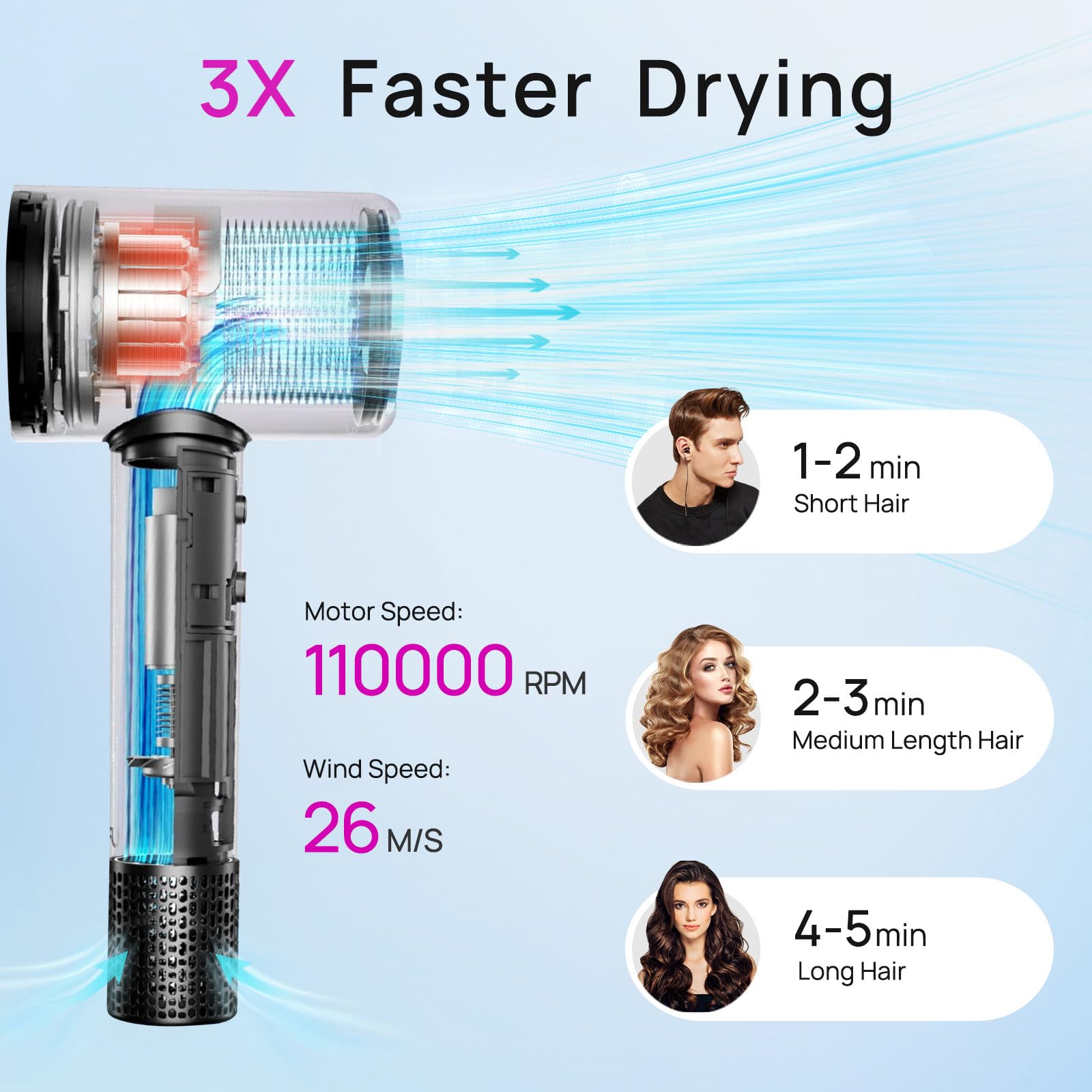 Hair Dryer with Diffuser for Curly Hair, Portable Blow Dryer for Women and Men, Professional Lightweight High Speed Ionic Hair D