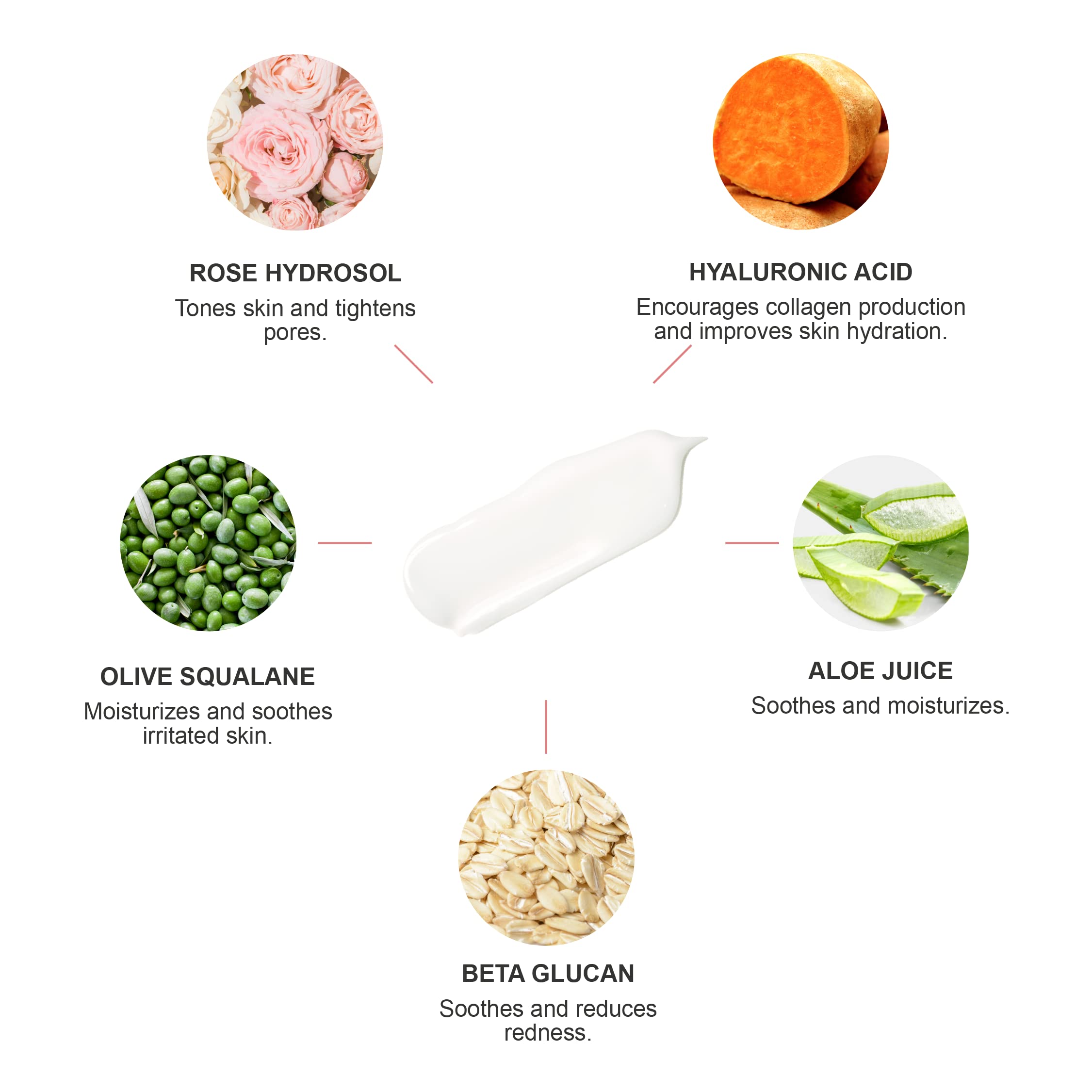 100% PURE Rose Water Hydrating Milk Face Moisturizer Natural Care Hyaluronic Acid, Squalene Replenish Suppleness Dry Dehydrated