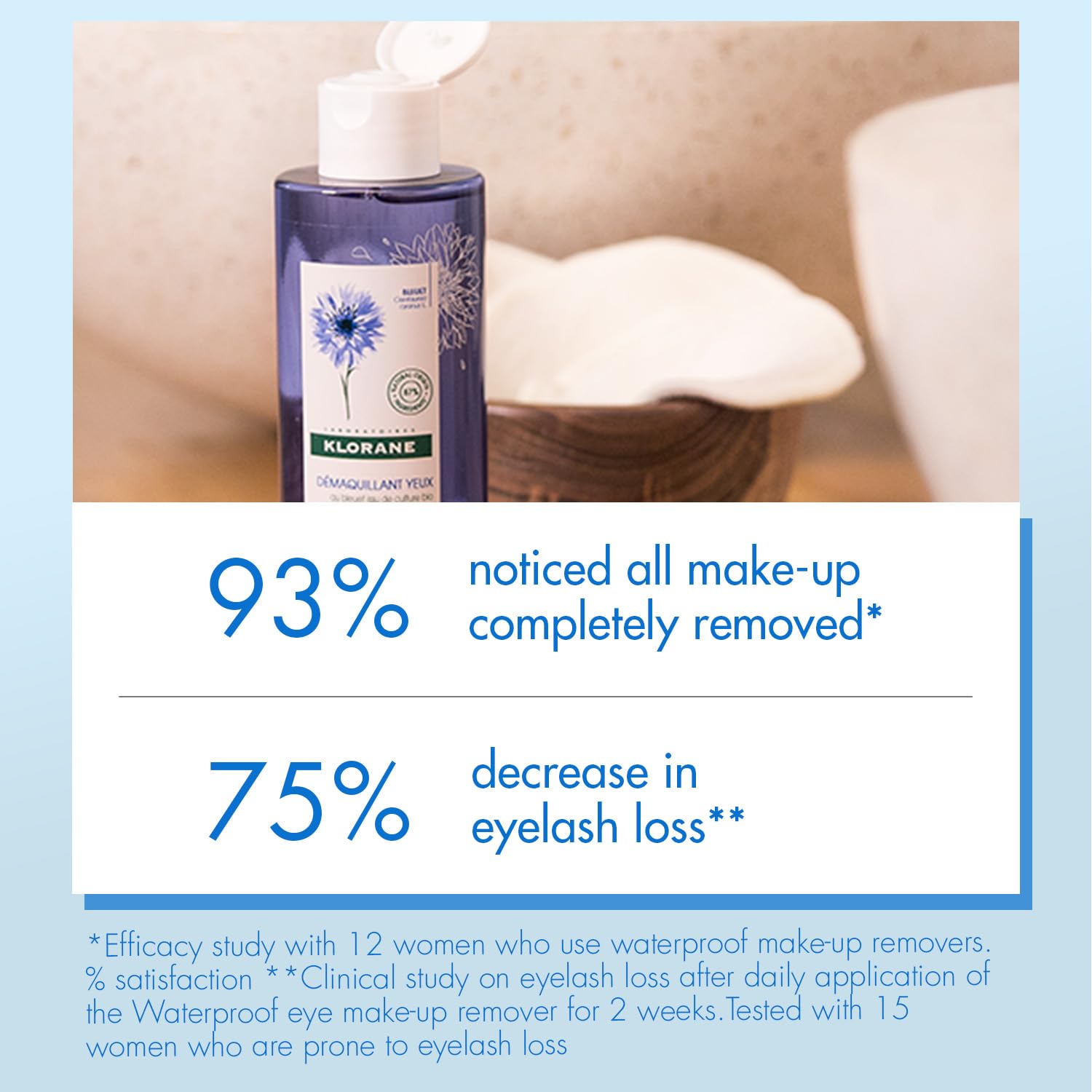 Klorane - Waterproof Eye Makeup Remover With Organically Farmed Cornflower - Sensitive Skin Approved -Fragrance Free & Paraben-F