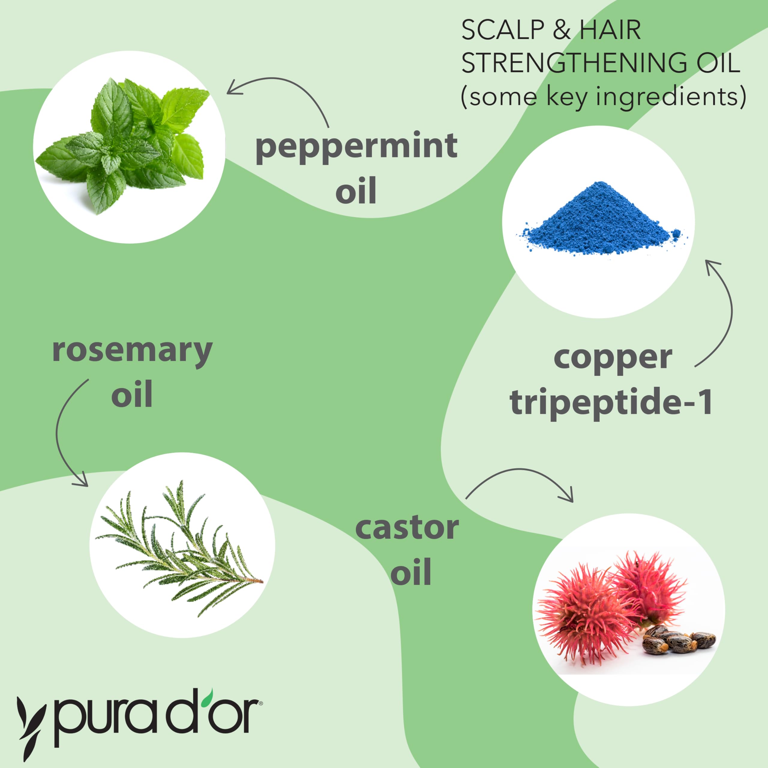 Pura D'Or Scalp & Hair Strengthening Oil (3.3Oz X2 = 6.6Oz) Supports Optimal Growth, Reduce Breakage, Nourish Roots For Healthie