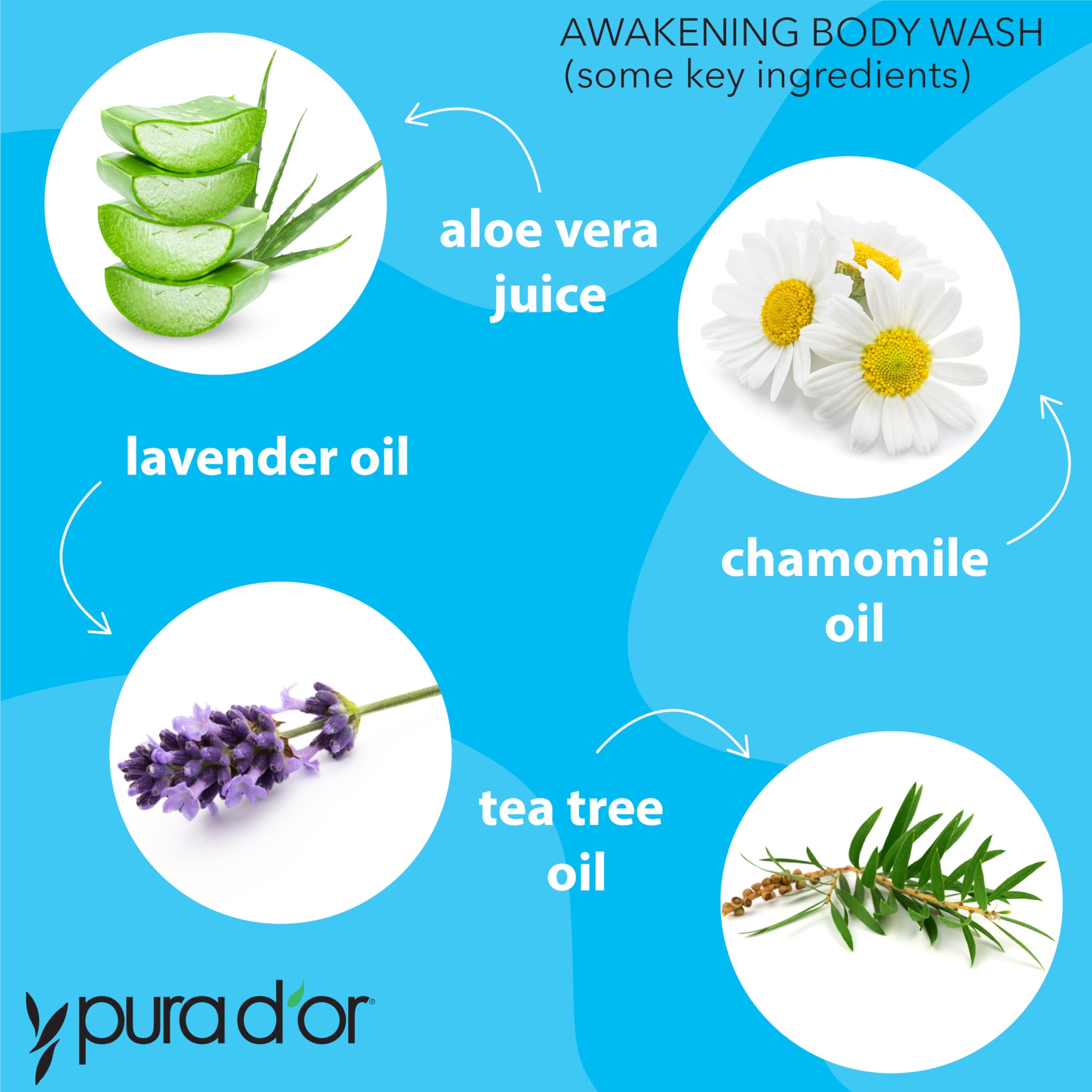 Pura D'Or Awakening Body Wash (16Oz) With Aloe Vera, Chamomile, Lavender, Tea Tree And Natural Nutrients - Ph Balanced For Moist