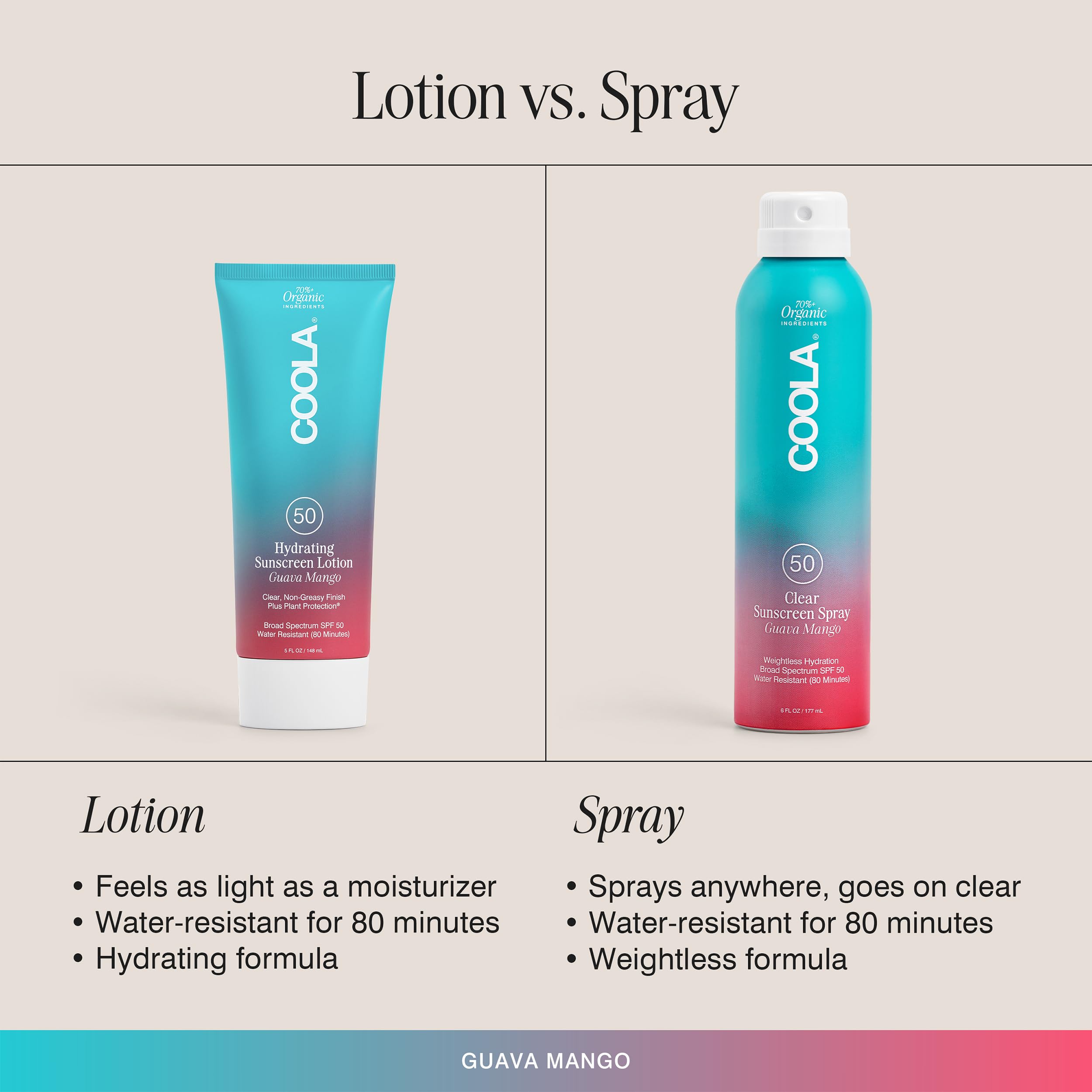 Coola Organic Sunscreen Spf 50 Sunblock Body Lotion, Dermatologist Tested Skin Care For Daily Protection, Vegan And Gluten Free,