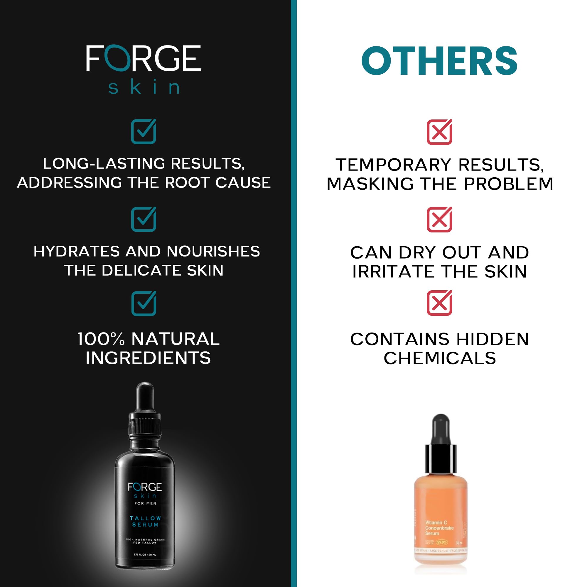 Forge Skin Night Beef Tallow Serum for Men - Natural Facial Essence with Essential Oils for Radiance & Hydration (1.77 OZ)
