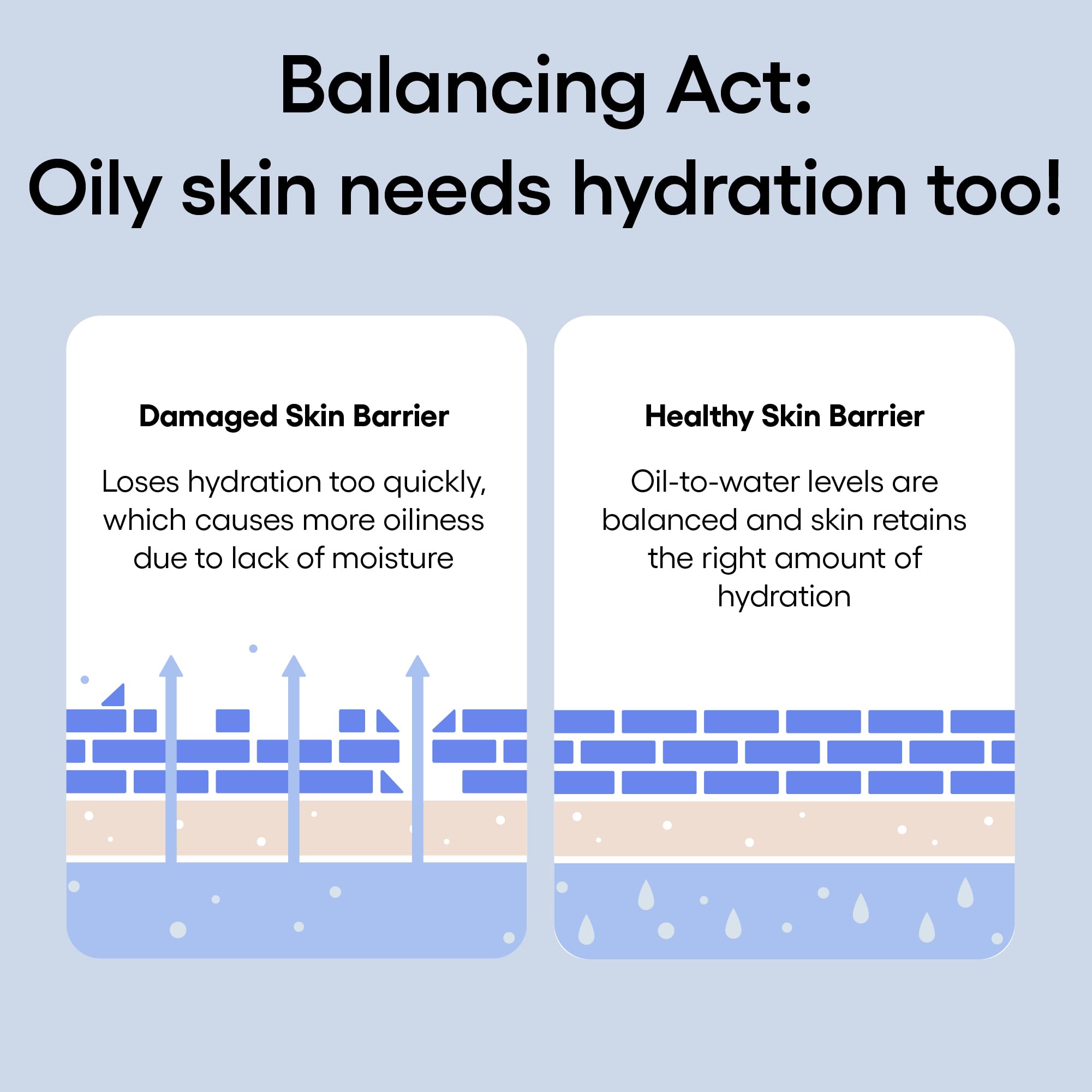 Laneige Water Bank Blue Hyaluronic Gel Moisturizer: With Mint Extract, Hypoallergenic, Dermatologist-Tested