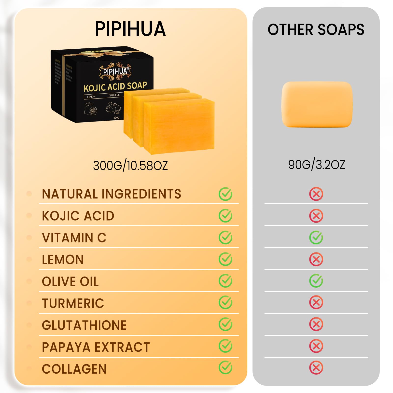 PIPIHUA Lemon Turmeric Kojic Acid Soap: Soap for Skin Combines Lemon & Turmeric & Kojic acid & Collagen & Vitamin C & Glutathion