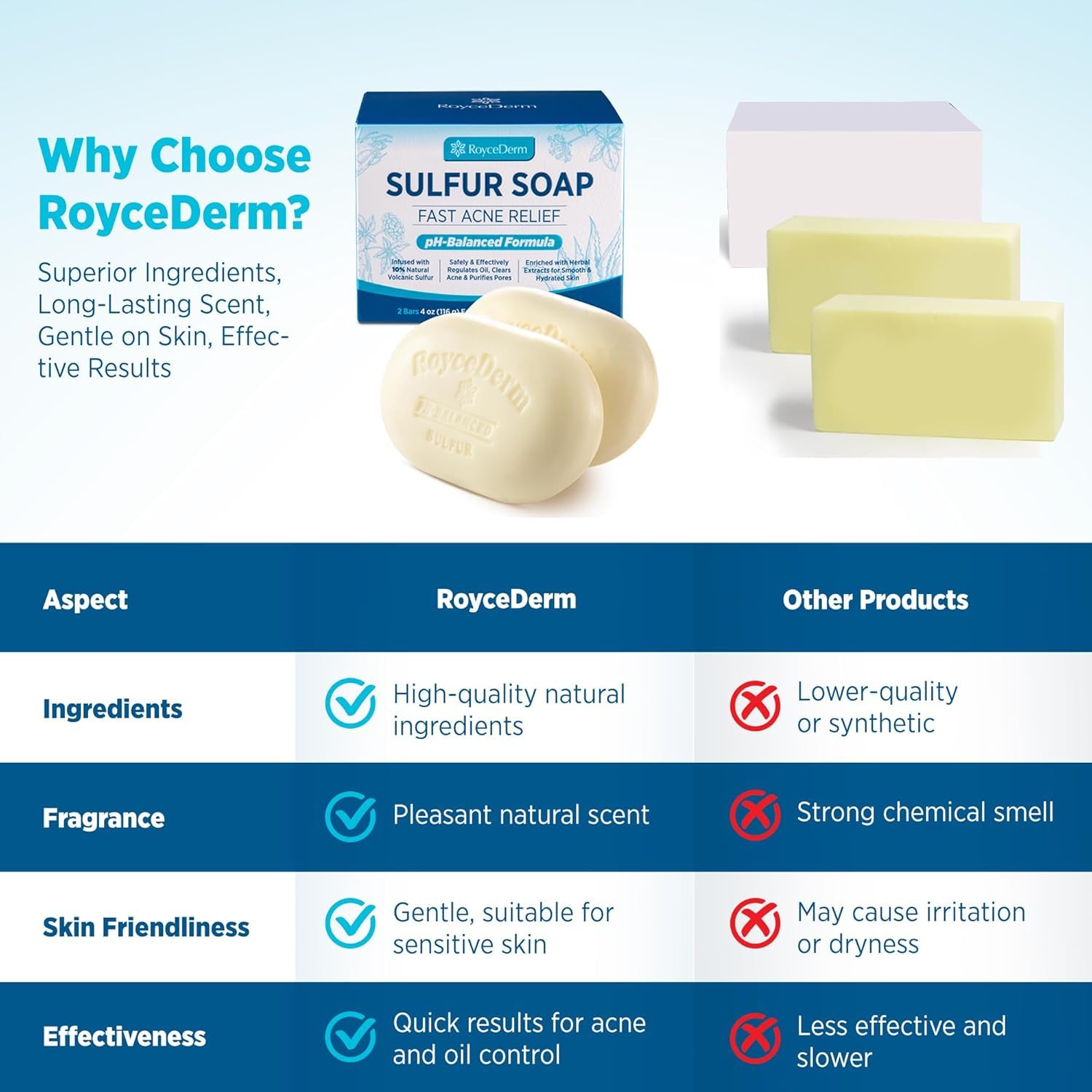 Roycederm Sulfur Soap for Acne - 10% Volcanic Sulfur, Tea Tree Oil - 2 Bars, Sensitive Skin Support, 2 Ounce (Pack of 2)