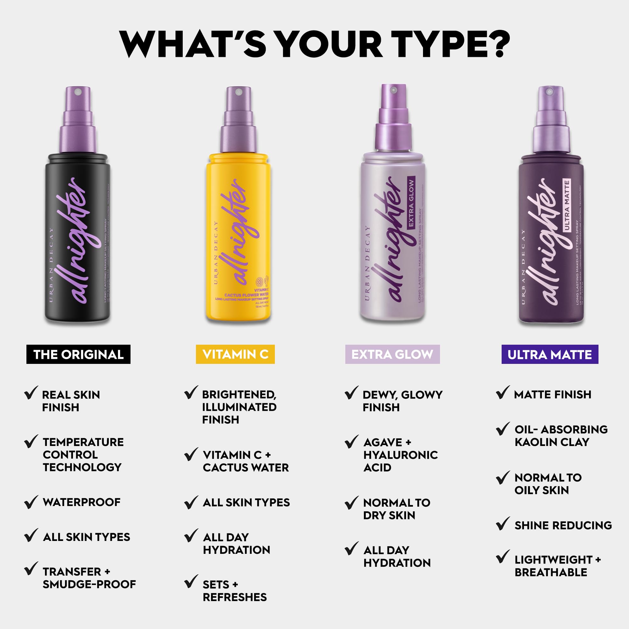 Urban Decay All Nighter Ultra Glow Makeup Setting Spray - Makeup Finishing Spray Infused With Hyaluronic Acid & Agave Extract -