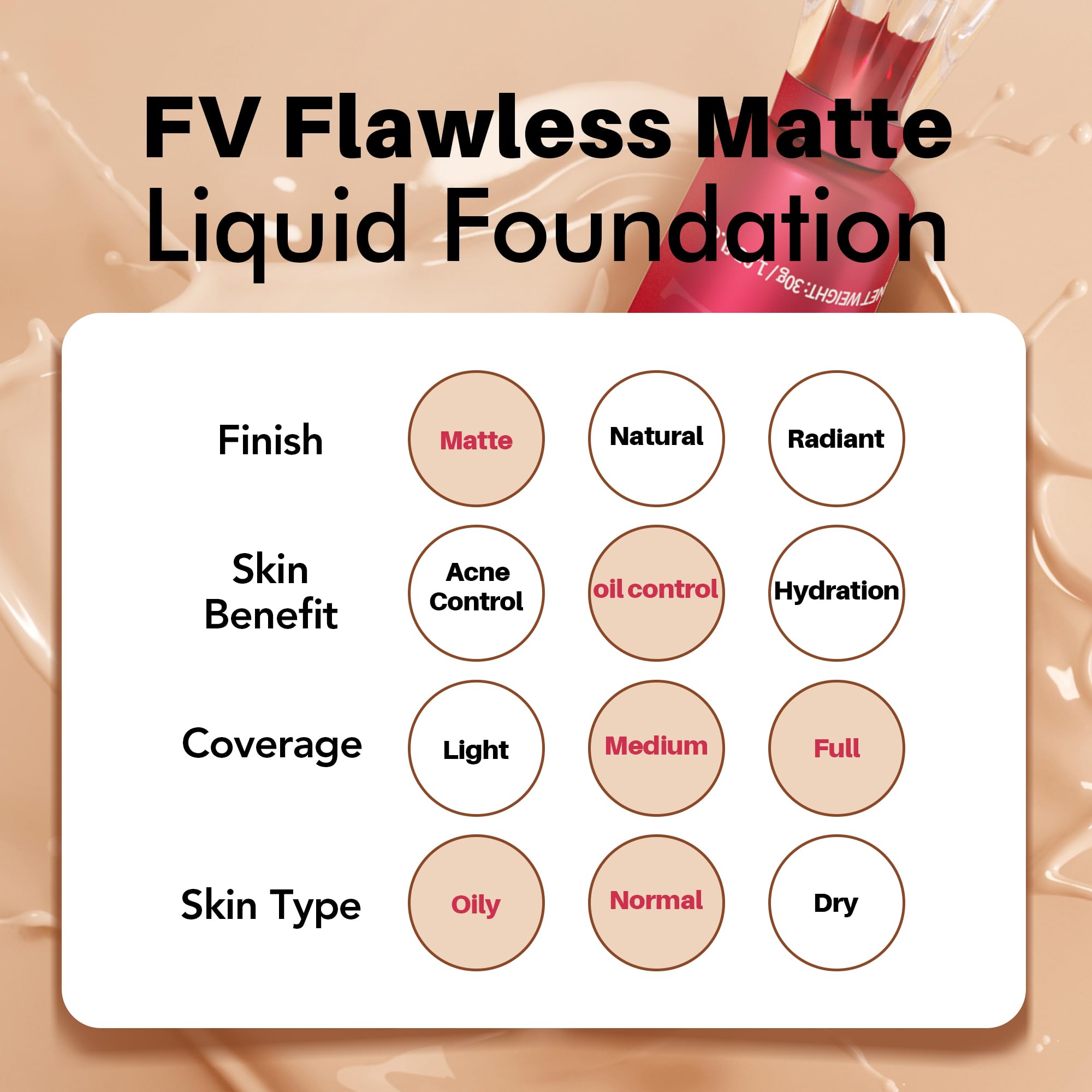 Fv Waterproof Foundation, Lightweight & Medium Coverage Foundation With Matte Finish, Oil Control Long Lasting Liquid Foundation