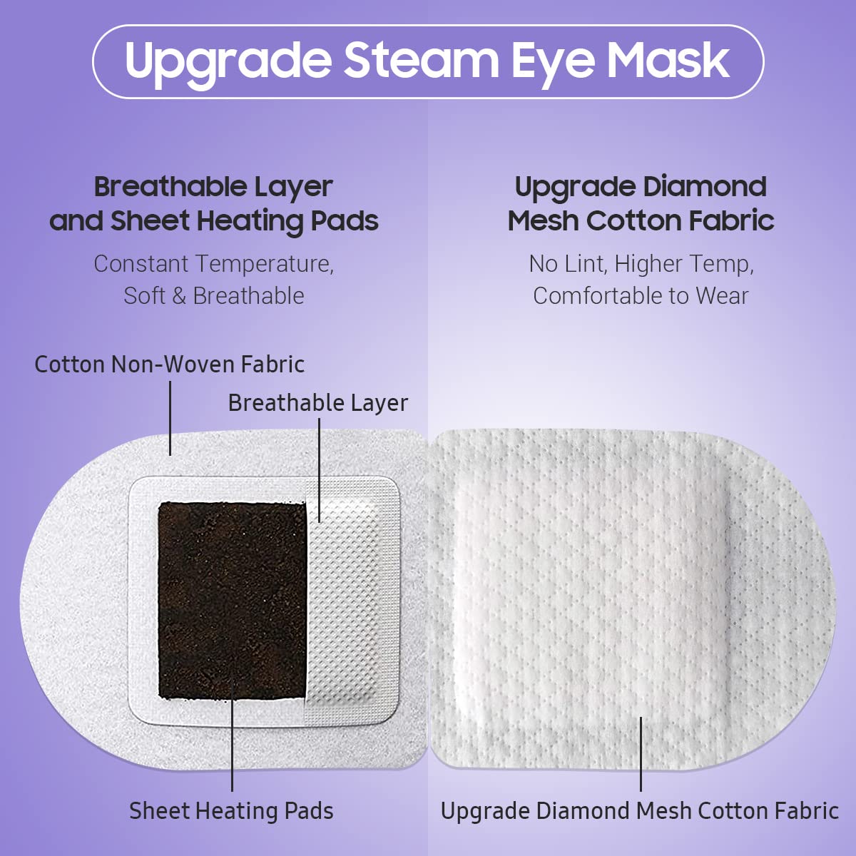 BeHoomi Steam Eye Mask - 10 Pack Heated Disposable SPA Warm Compress, Lavender Scent, Cotton, Travel Essentials & Relaxation Gifts