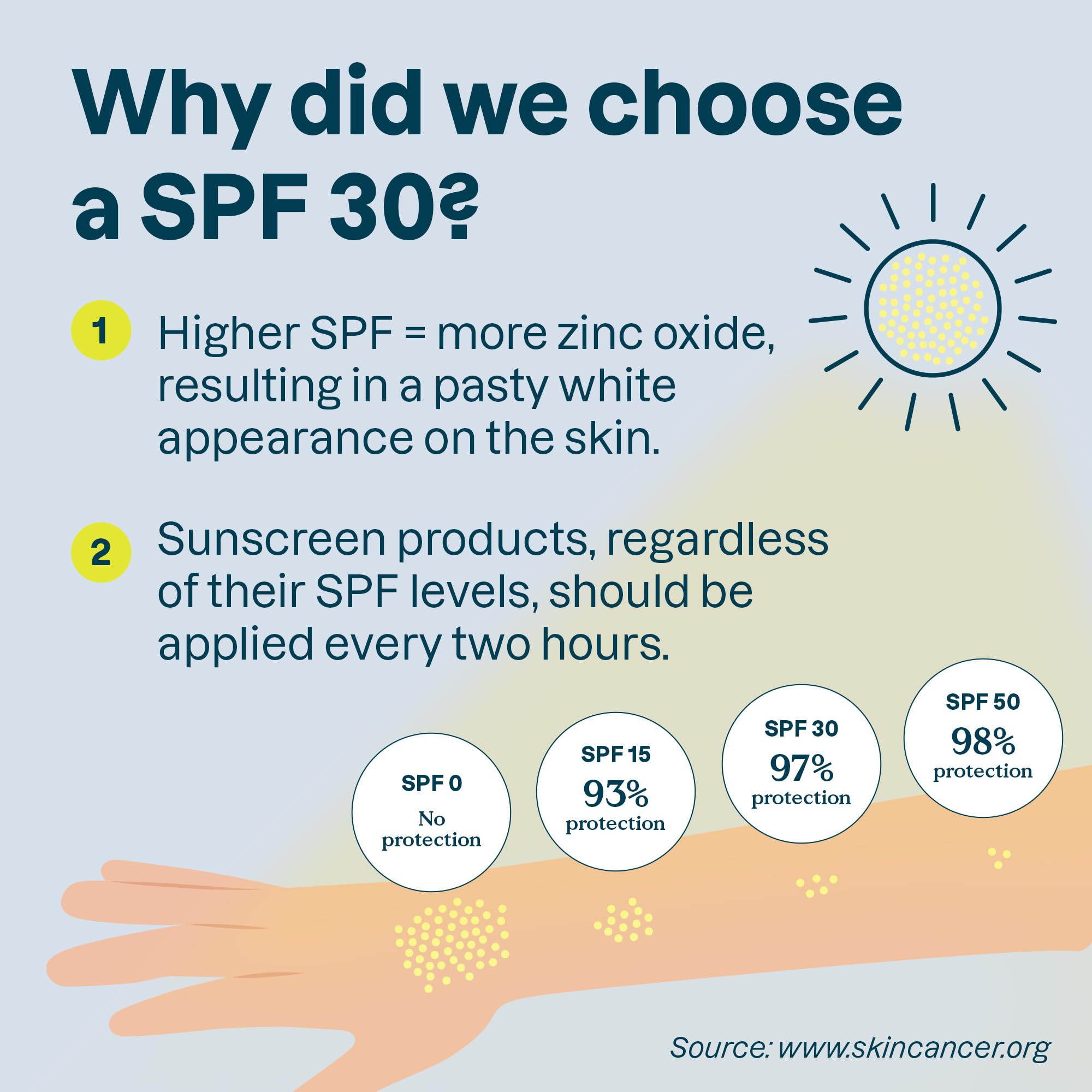 Attitude Mineral Sunscreen Face Stick For Sensitive Skin, Spf 30, Ewg Verified, Plastic-Free, Broad Spectrum Uva/Uvb Protection