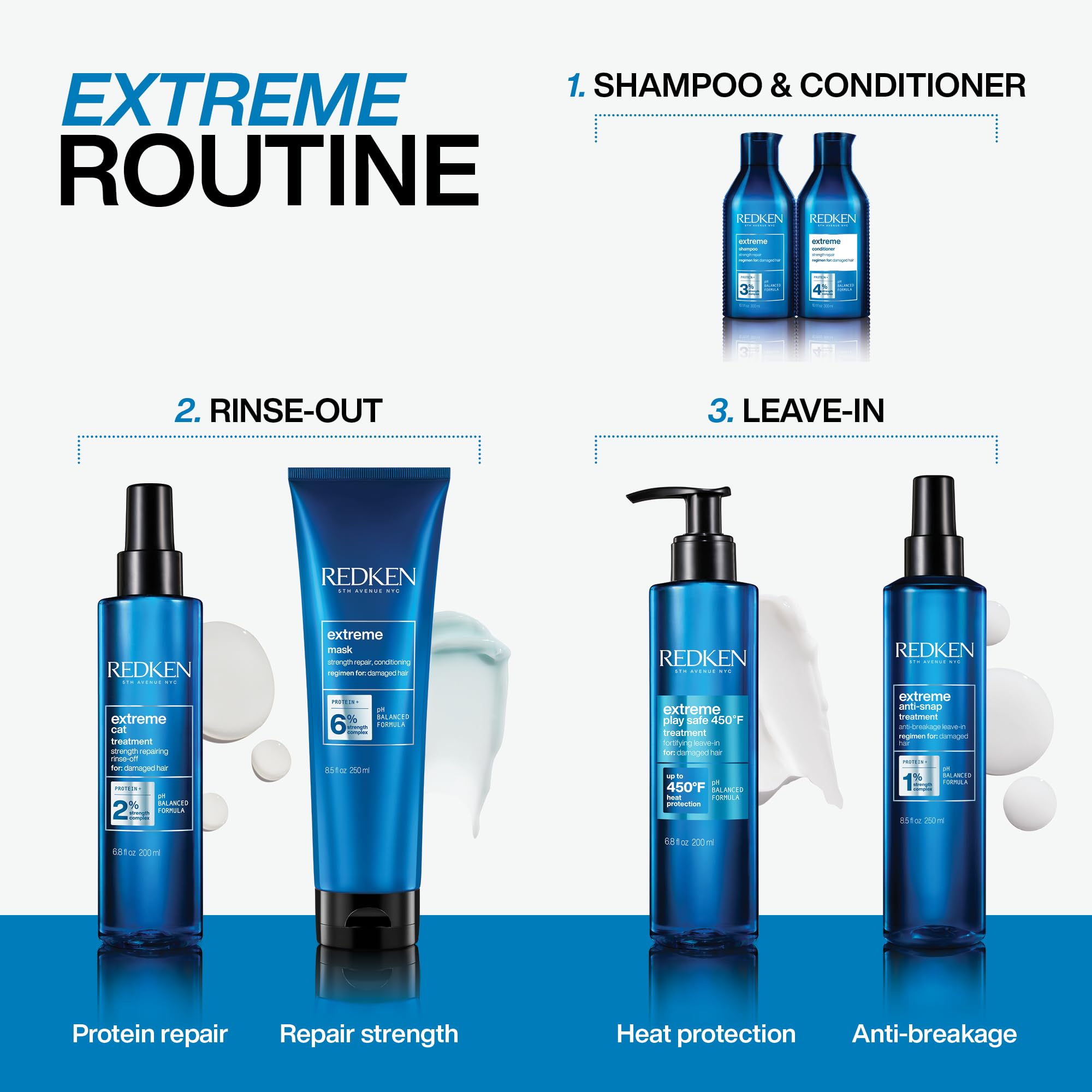 Redken Shampoo For Damaged Hair, Repairs Strength And Adds Flexibility, Infused With Proteins, Extreme, 1000 Ml