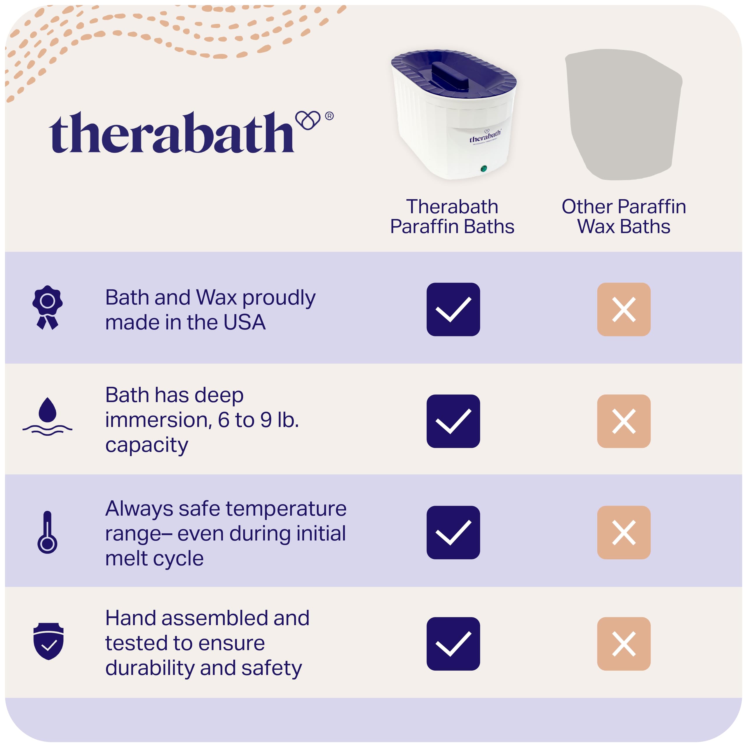 Therabath Professional Thermotherapy Paraffin Bath - Arthritis Treatment Relieves Muscle Stiffness - For Hands, Feet, Face And B