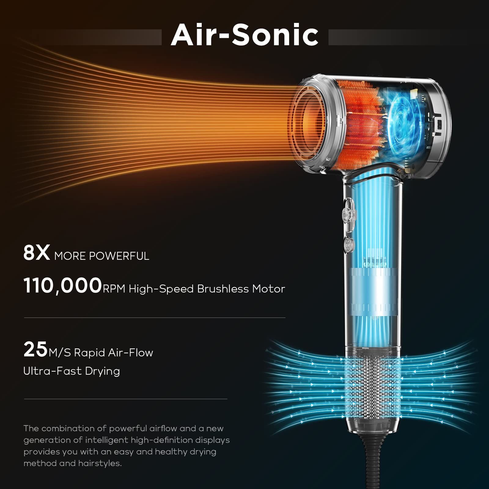 Hair Dryer, 110, 000 RPM Air-Sonic Blow Dryer with High-Speed Brushless Motor, COOL CARE DRY Display & 200 Million Negative Ioni