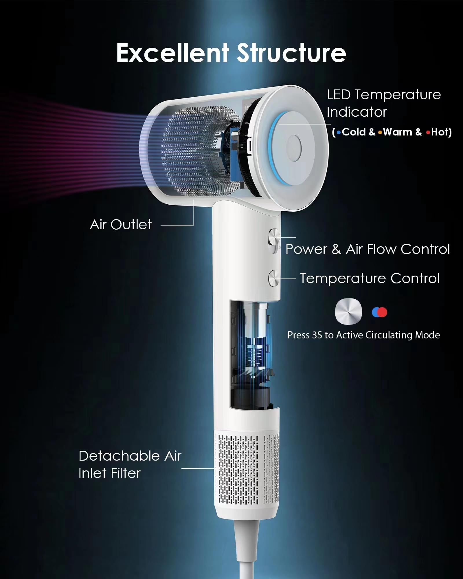 Hair Dryer, Zhiyangfei Negative Ion Blow Dryer For Women Men, 110, 000 Rpm Brushless Motor, 3 Heat Settings, 360 Rotating Magnet