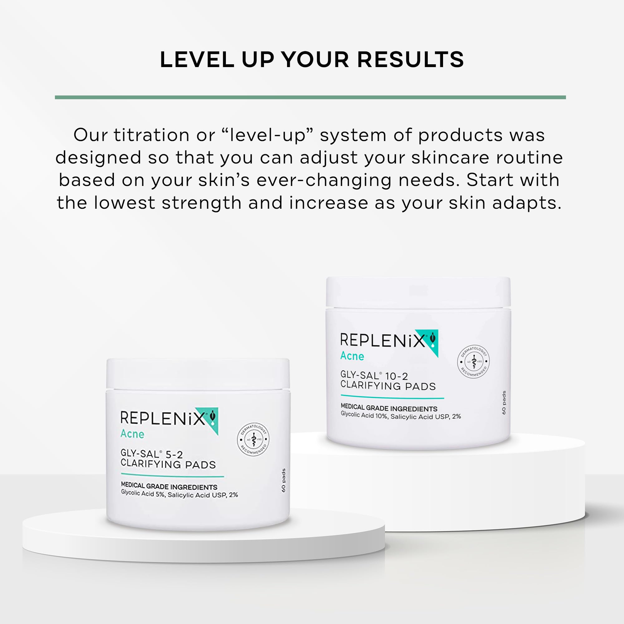 Replenix Gly-Sal 5-2 Clarifying Pads, Medical-Grade Exfoliating Cleansing Wipes For Acne-Prone Skin, Oil-Free Facial Treatment W