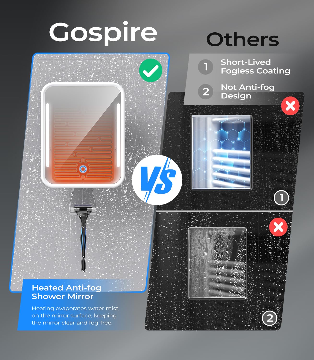 Gospire Heated Shower Mirror Fogless For Shaving With Light, Rechargeable Battery And Adjustable Brightness, Suction Cup And Raz