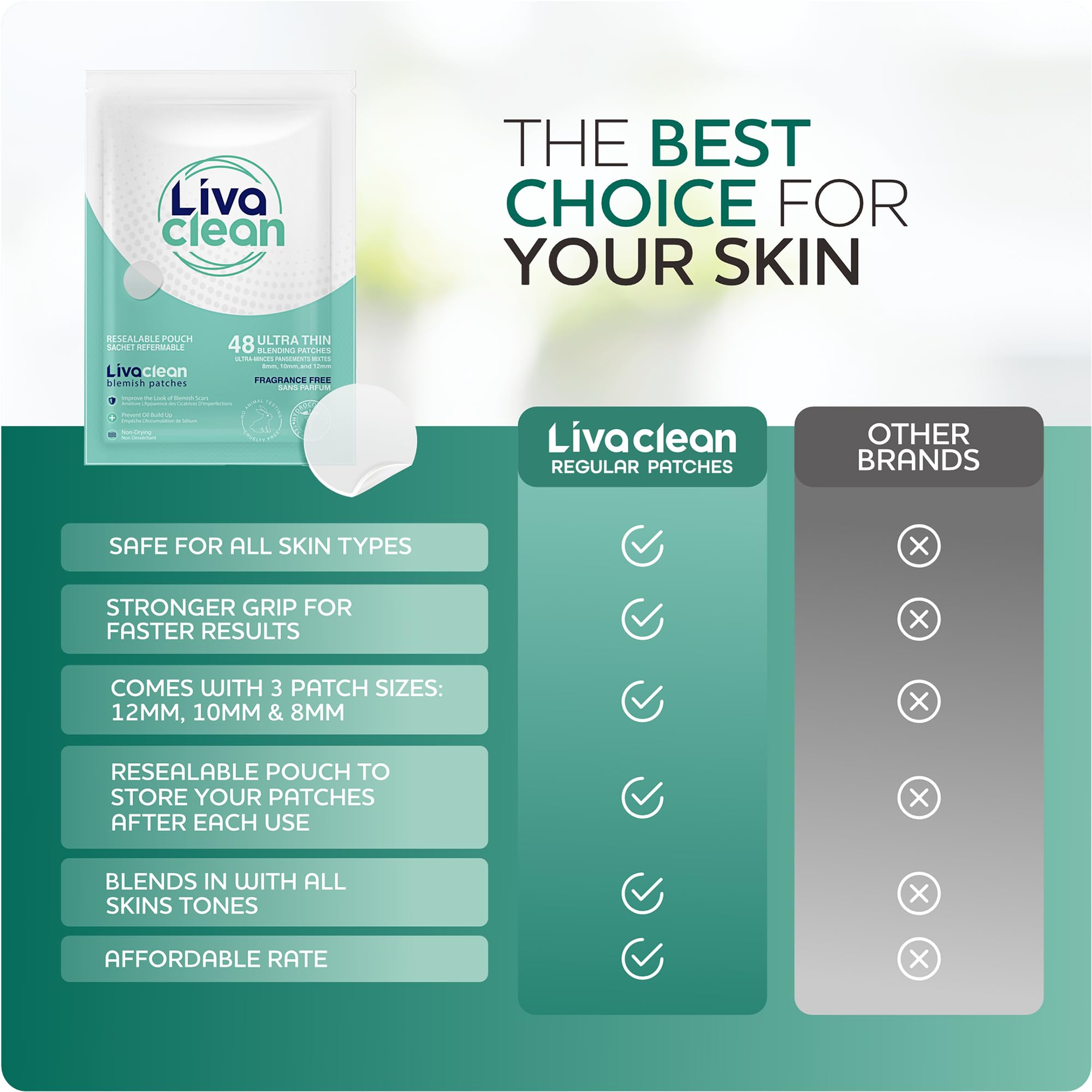 LivaClean 192 CT (4 PK) Pimple Patches, Acne Patches, Pimple Patches for Face, Zit Patches, Hydrocolloid Acne Patches, Blemish P
