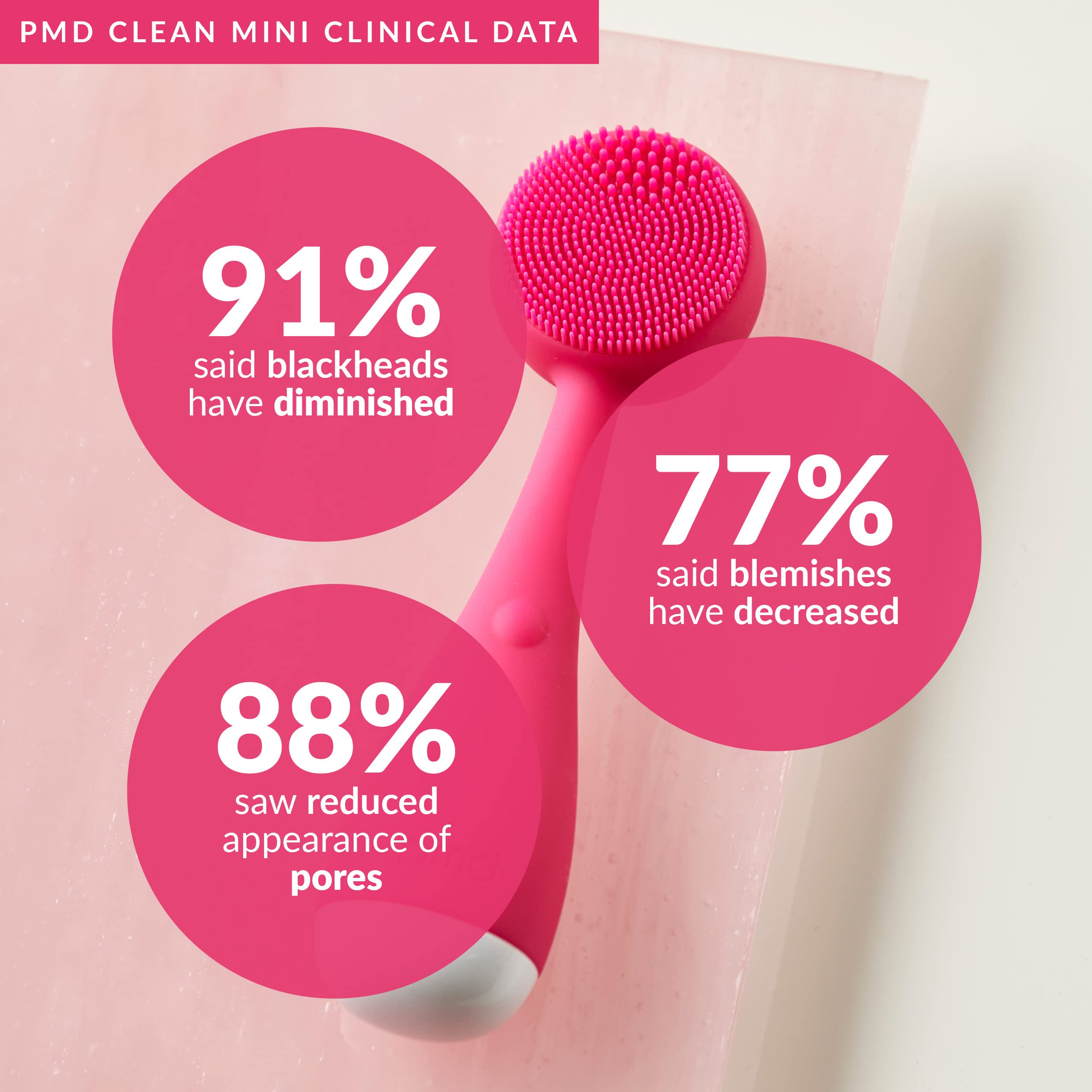 Pmd Beauty Clean Mini - Smart Facial Cleansing Device With Silicone Brush & Anti-Aging Massager - Waterproof - Sonicglow Vibrati