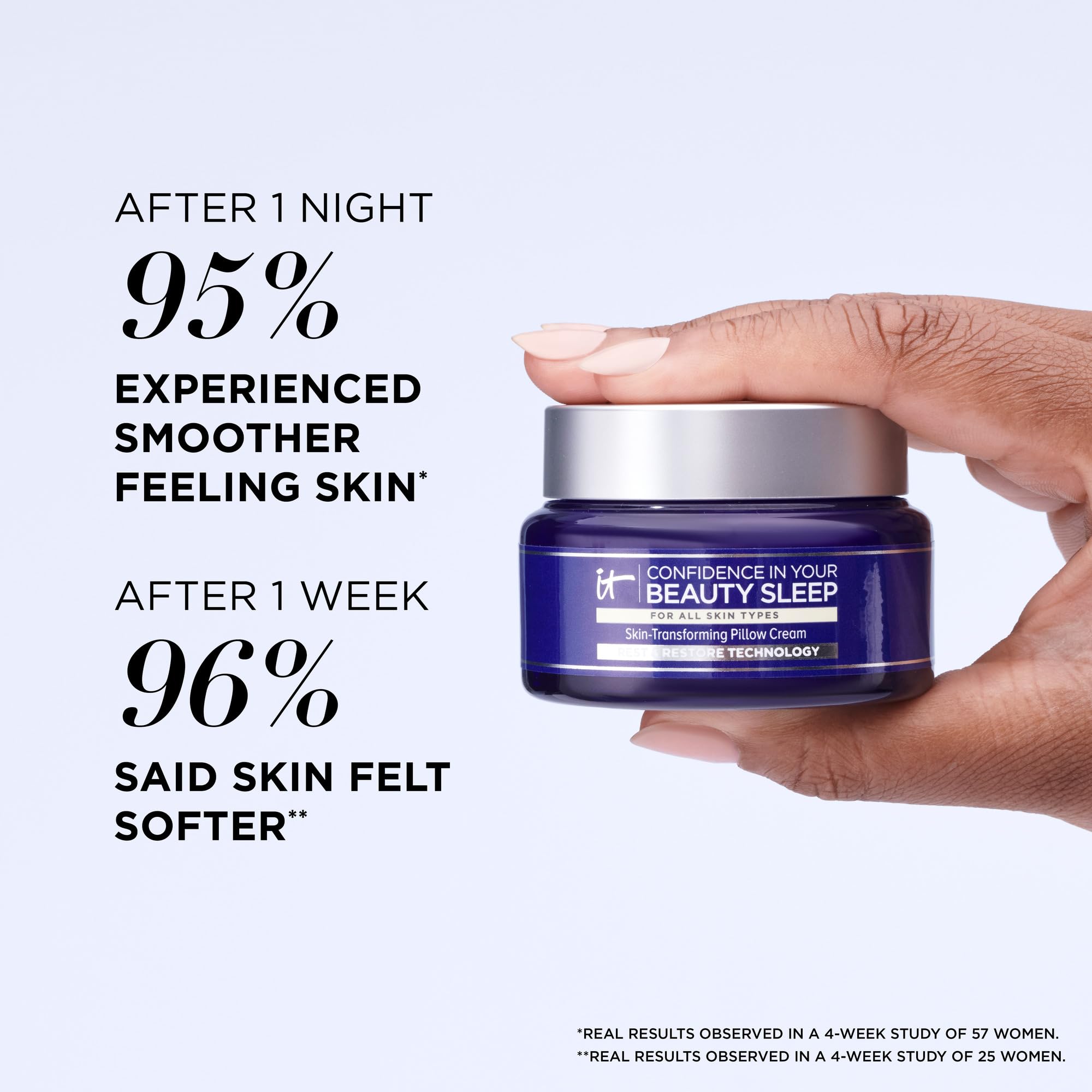 It Cosmetics Confidence In Your Beauty Sleep - Anti-Aging Night Cream - Visibly Improves Fine Lines, Wrinkles, Dryness, Dullness